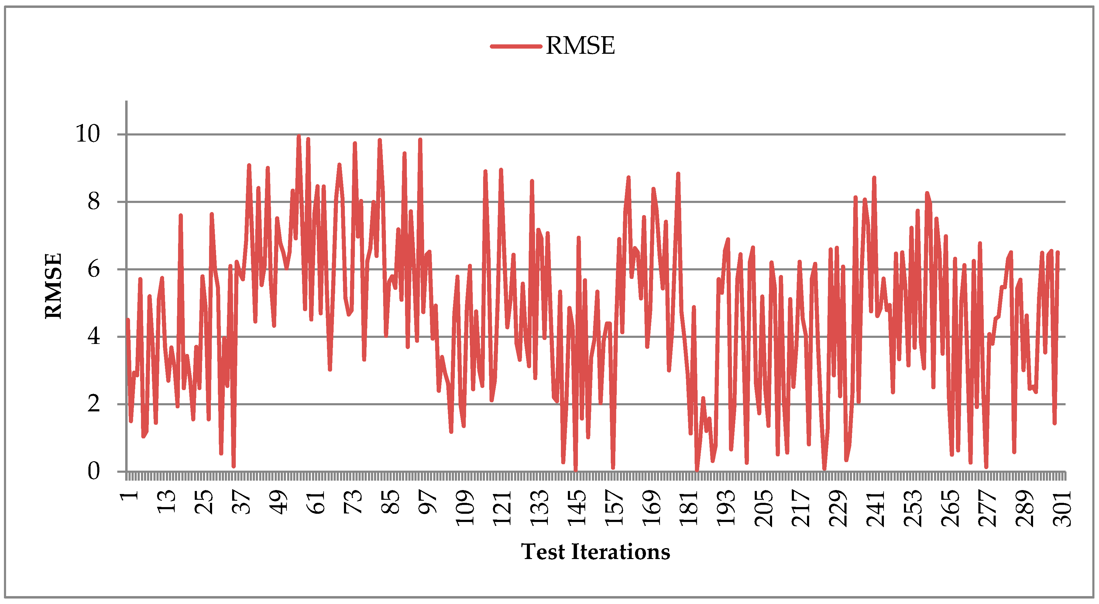Actuators 10 00084 g011
