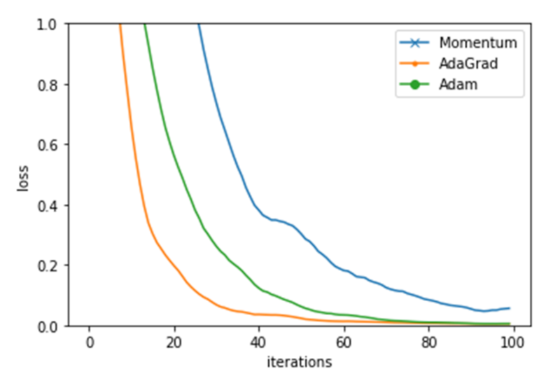 Actuators 10 00085 g006
