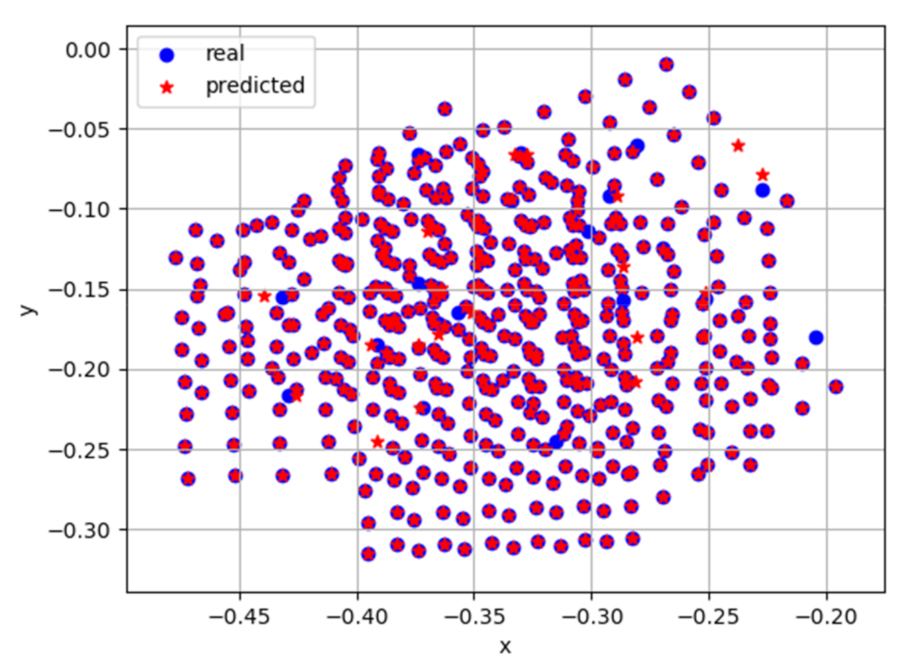 Actuators 10 00085 g009