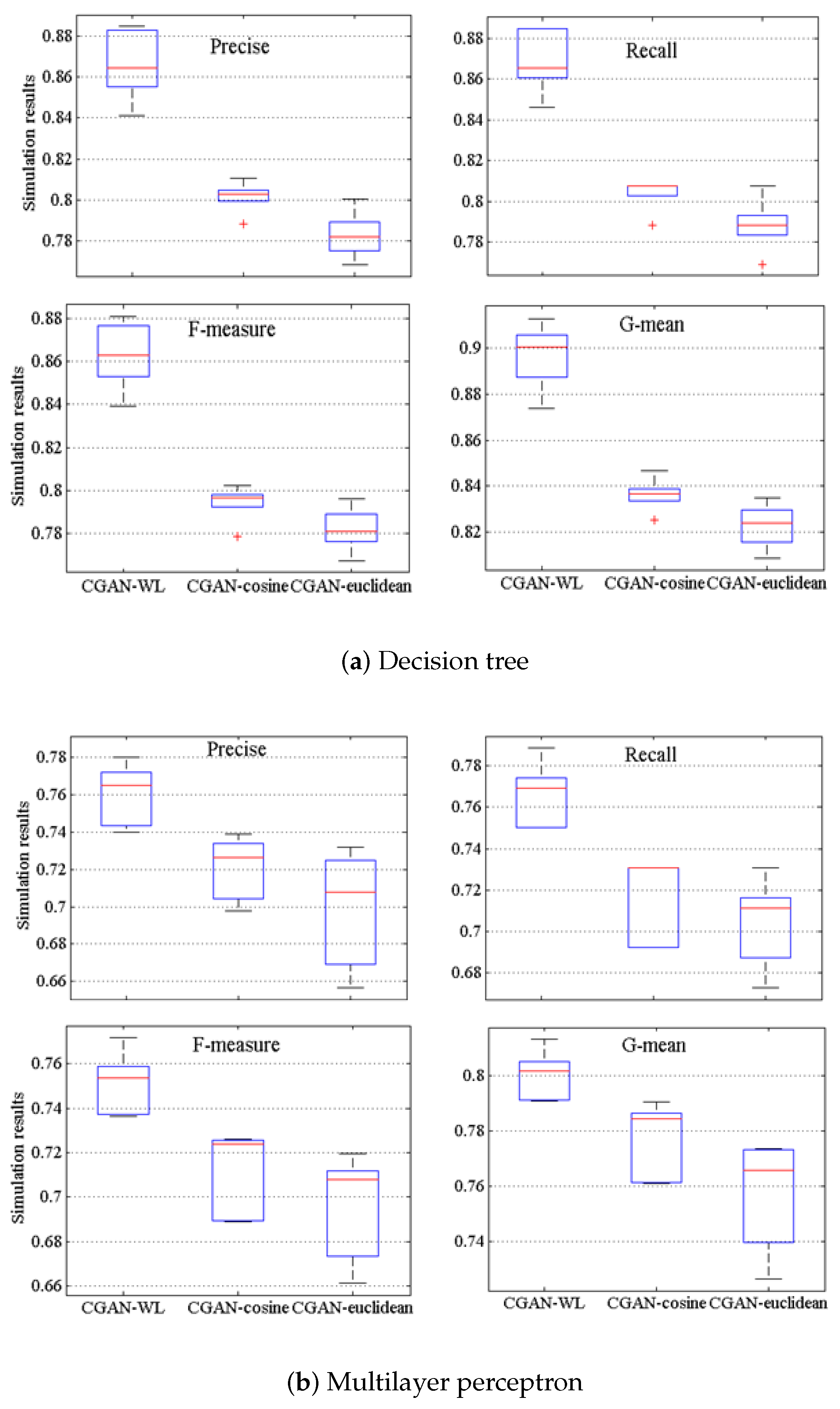 Actuators 10 00086 g009 Actuators 10 00086 g009