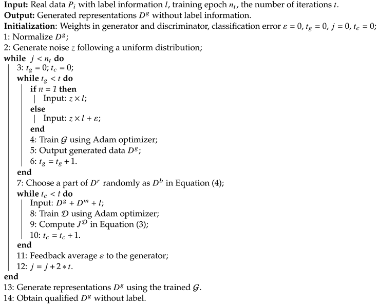 Actuators 10 00086 i001 Actuators 10 00086 i001
