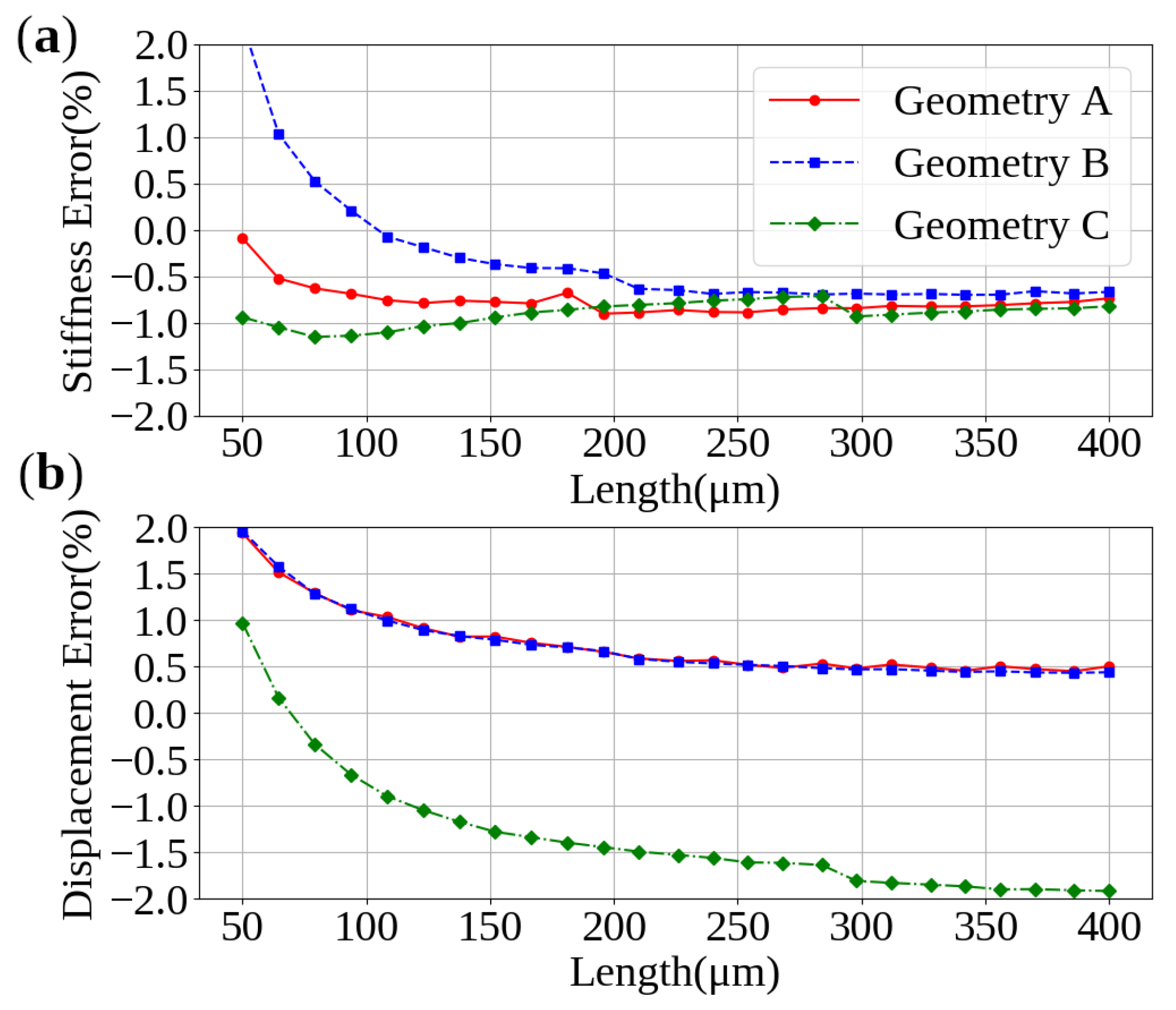 Actuators 10 00087 g004
