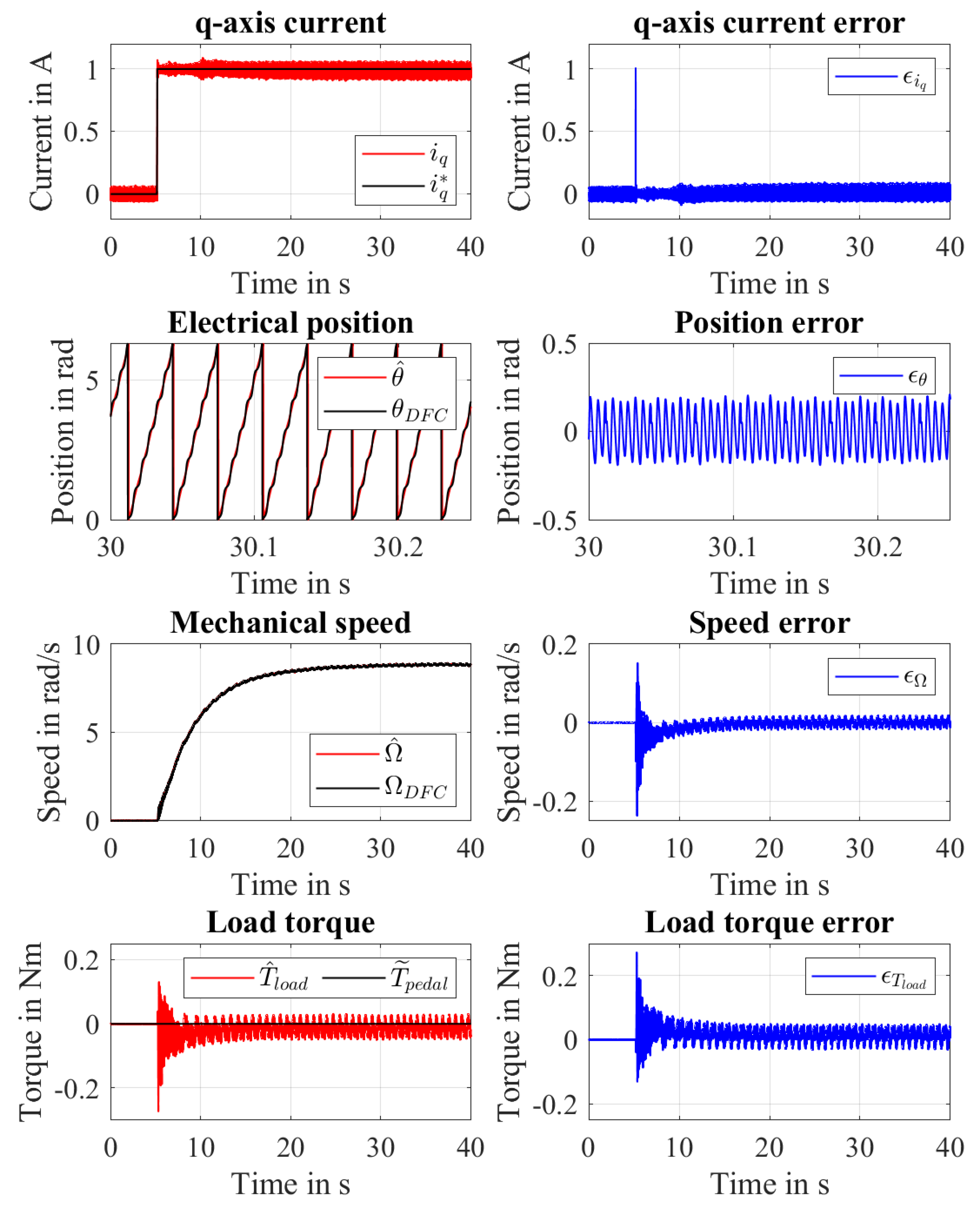 Actuators 10 00088 g010 Actuators 10 00088 g010