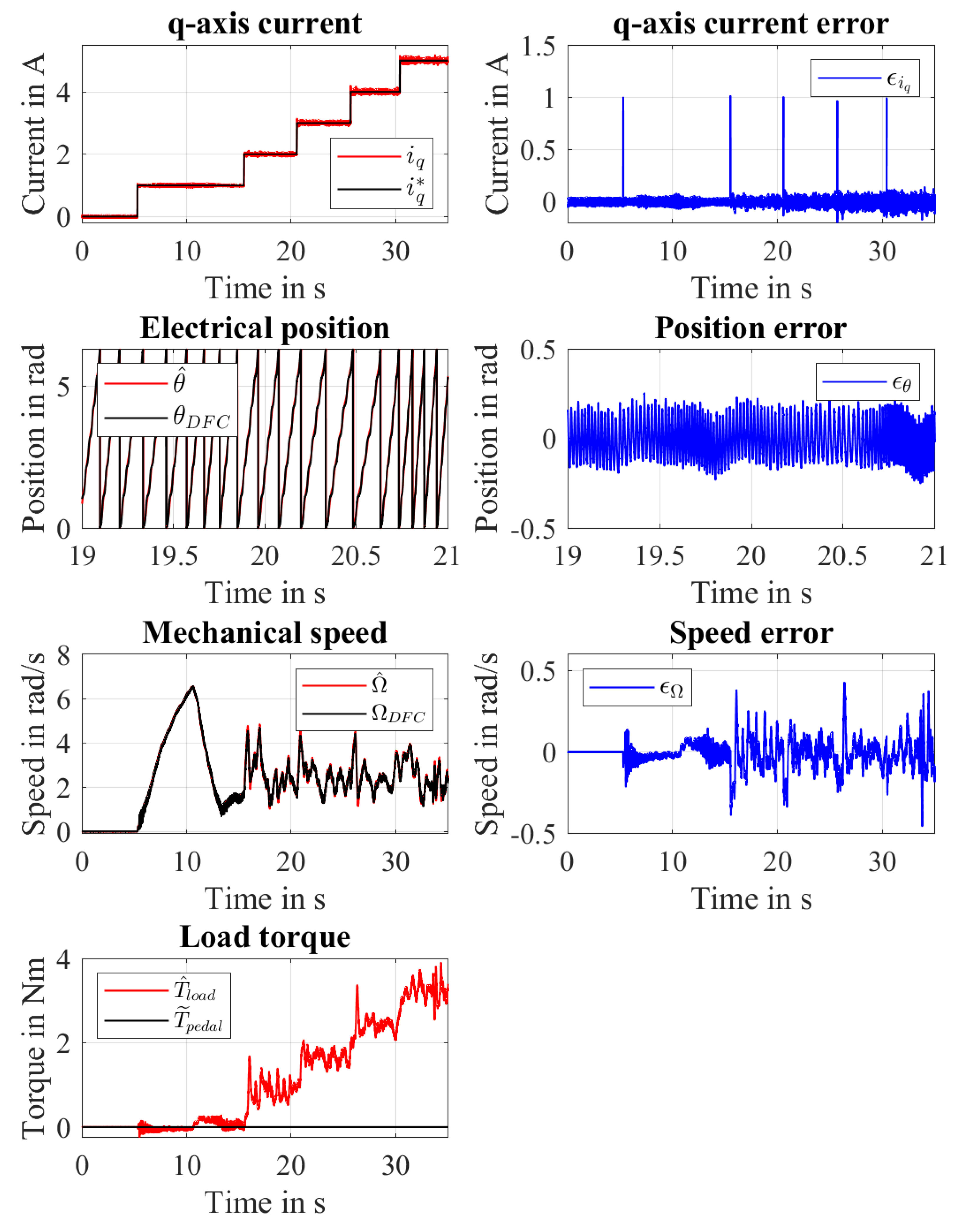 Actuators 10 00088 g011 Actuators 10 00088 g011