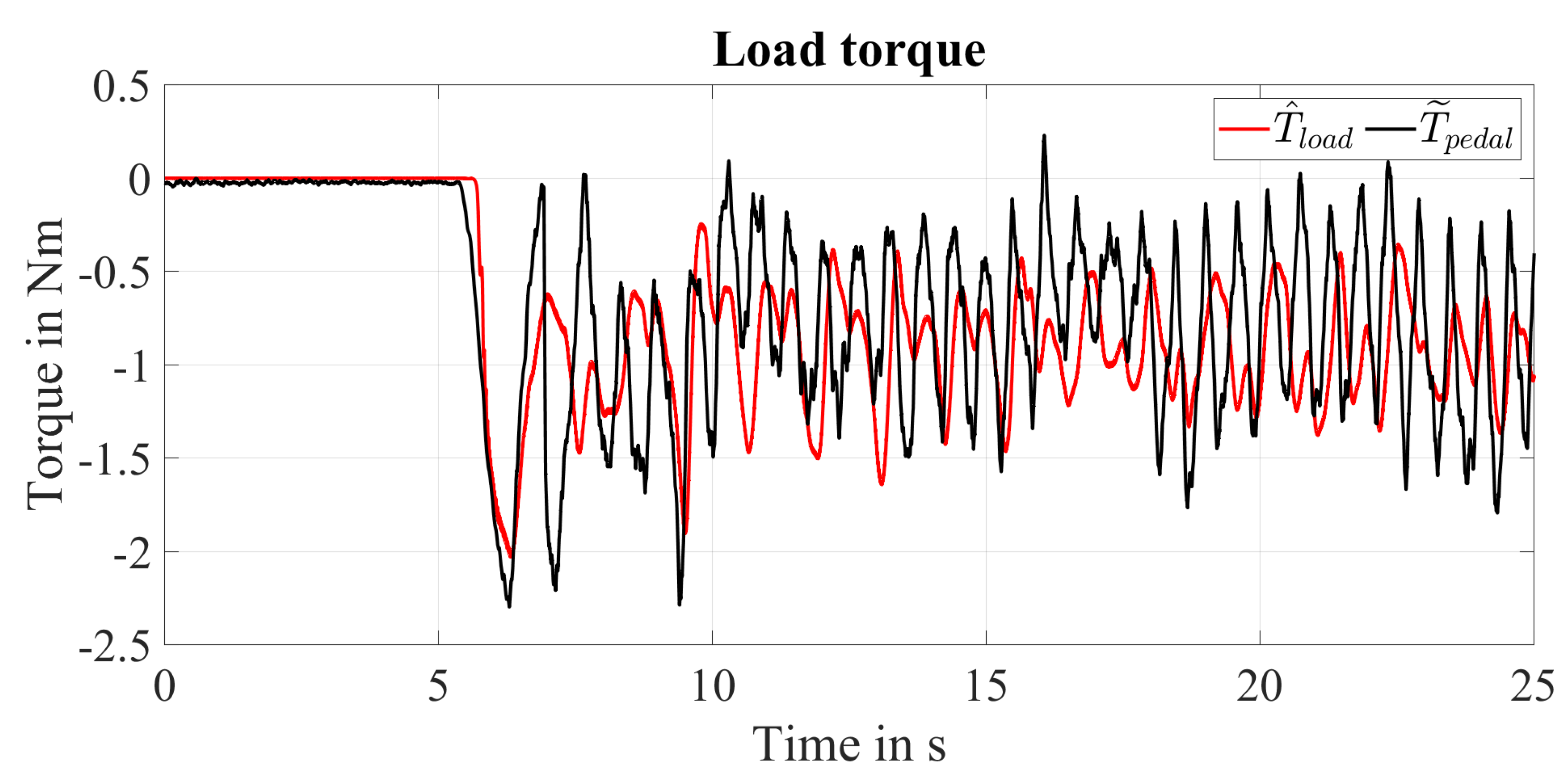 Actuators 10 00088 g013 Actuators 10 00088 g013