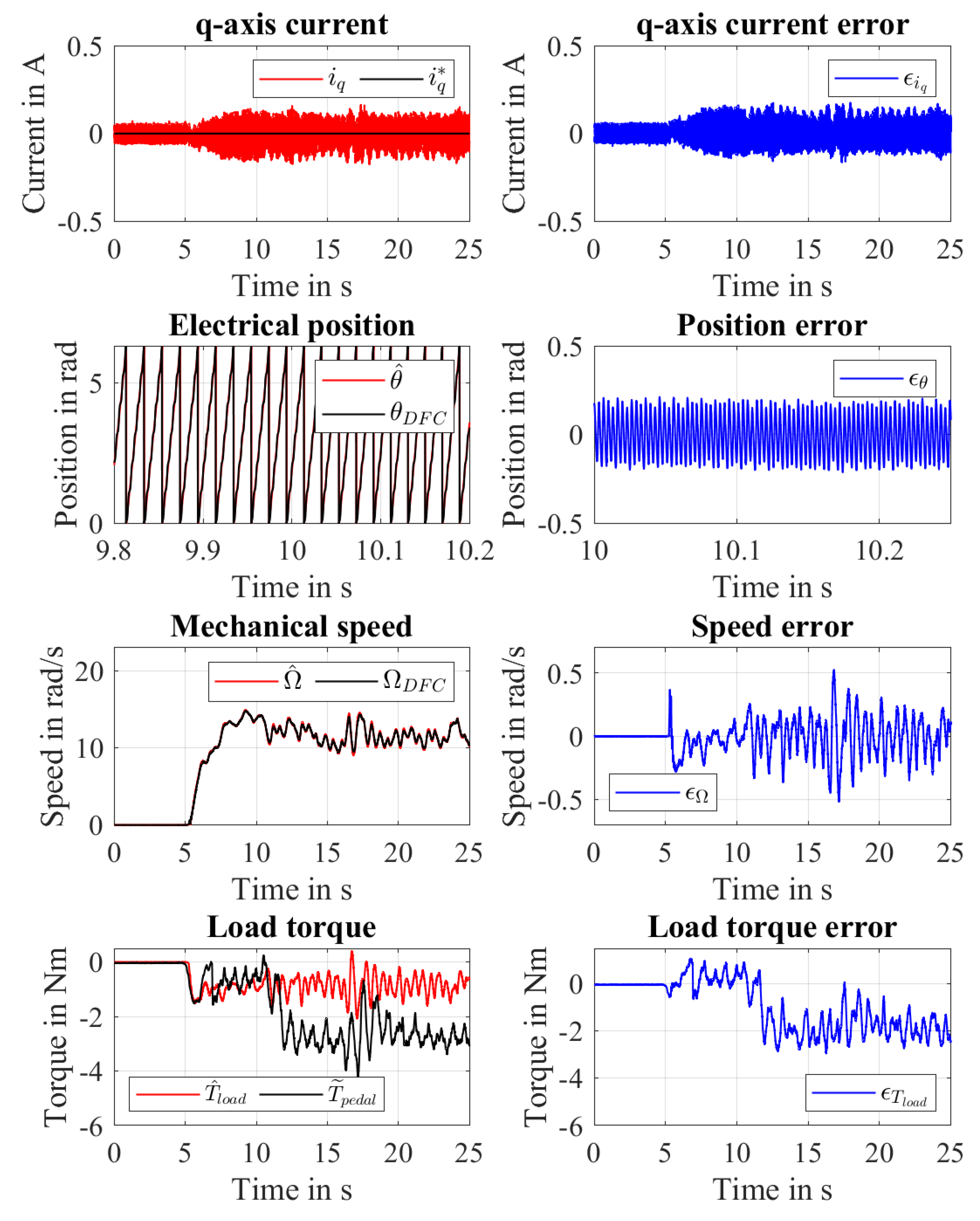 Actuators 10 00088 g014 Actuators 10 00088 g014