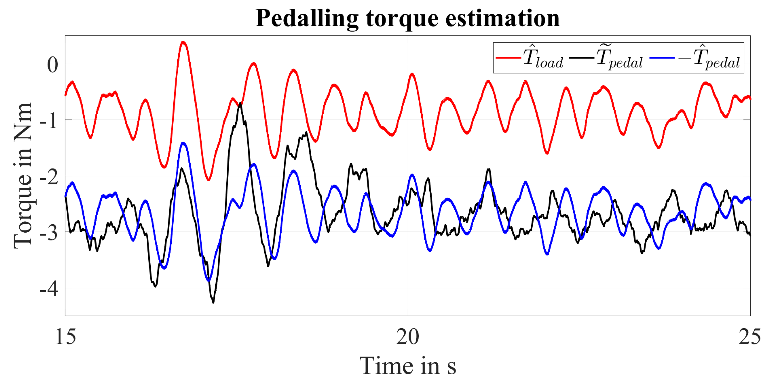 Actuators 10 00088 g015 Actuators 10 00088 g015