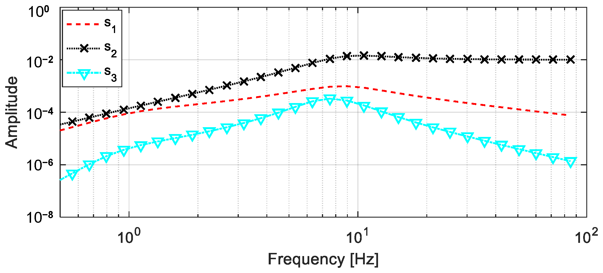 Actuators 10 00089 g004 Actuators 10 00089 g004