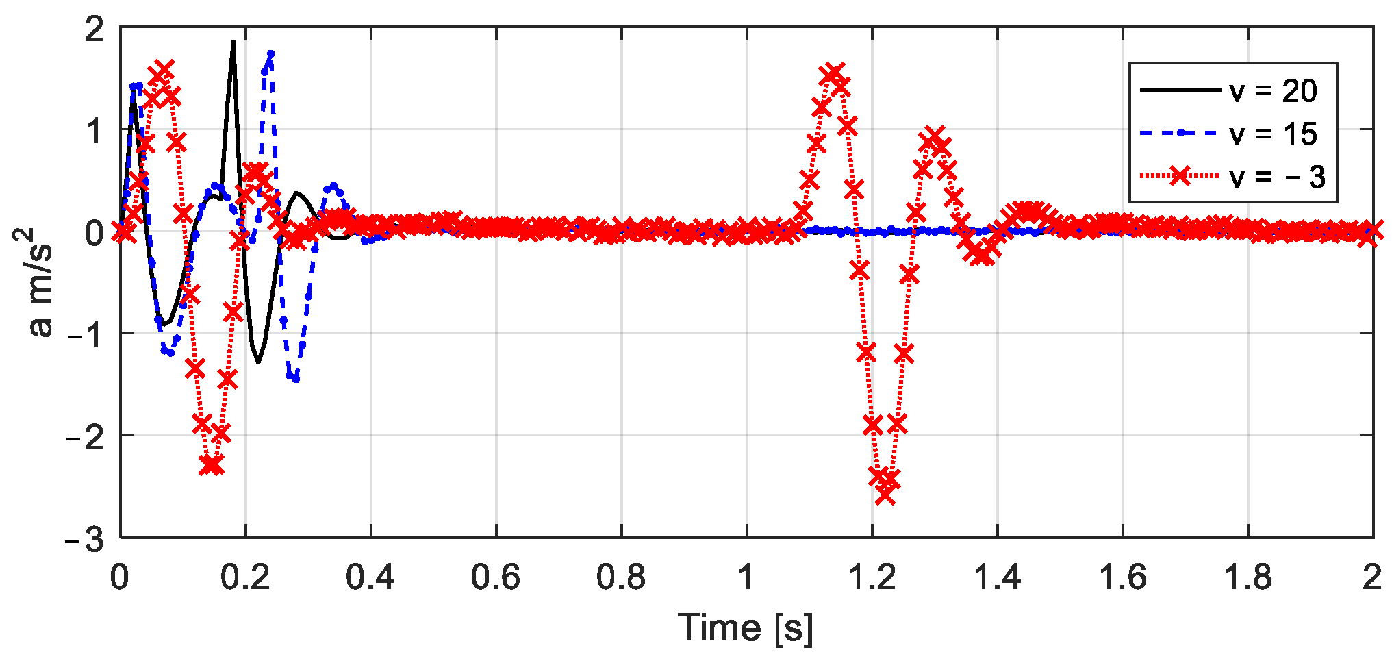 Actuators 10 00089 g008 Actuators 10 00089 g008