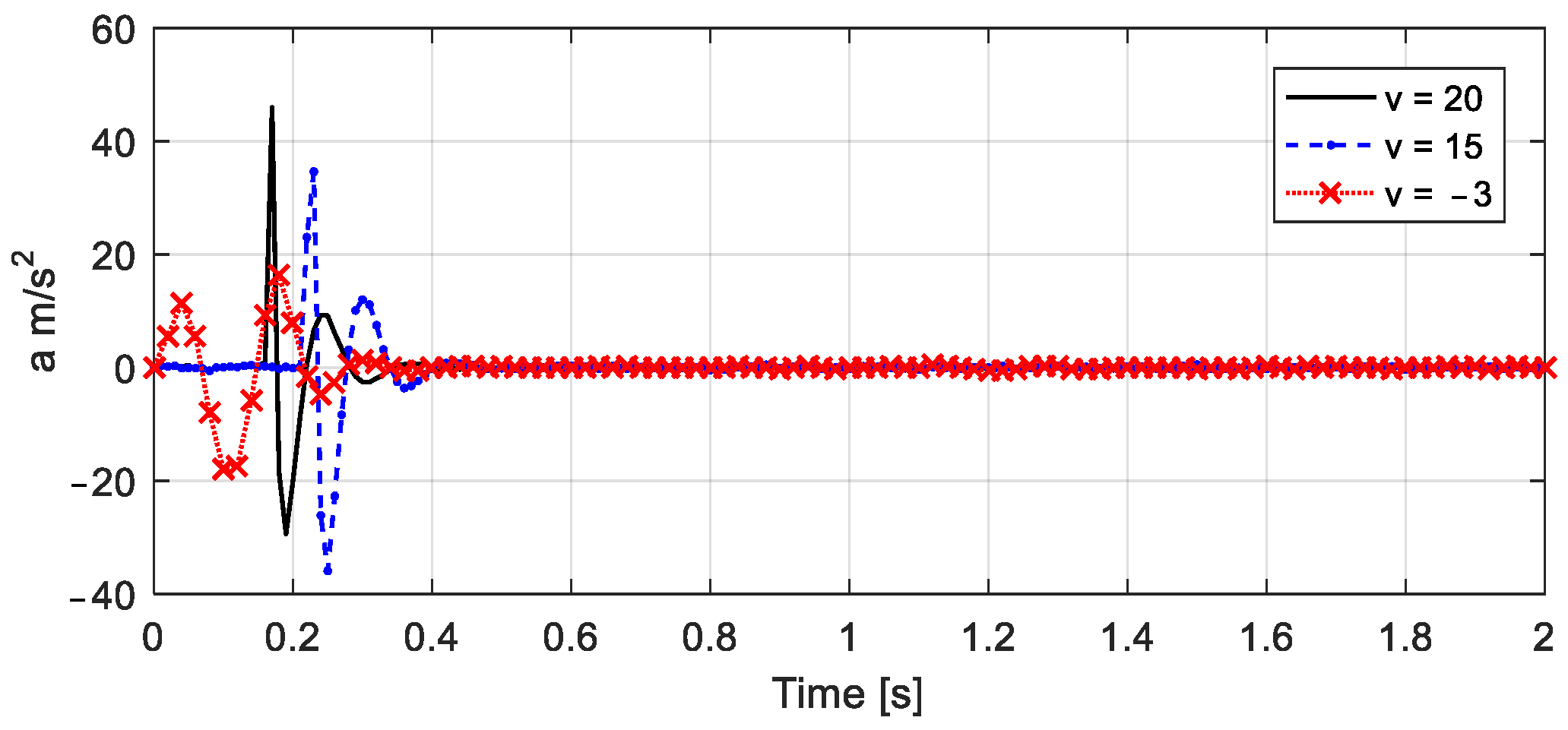 Actuators 10 00089 g009 Actuators 10 00089 g009
