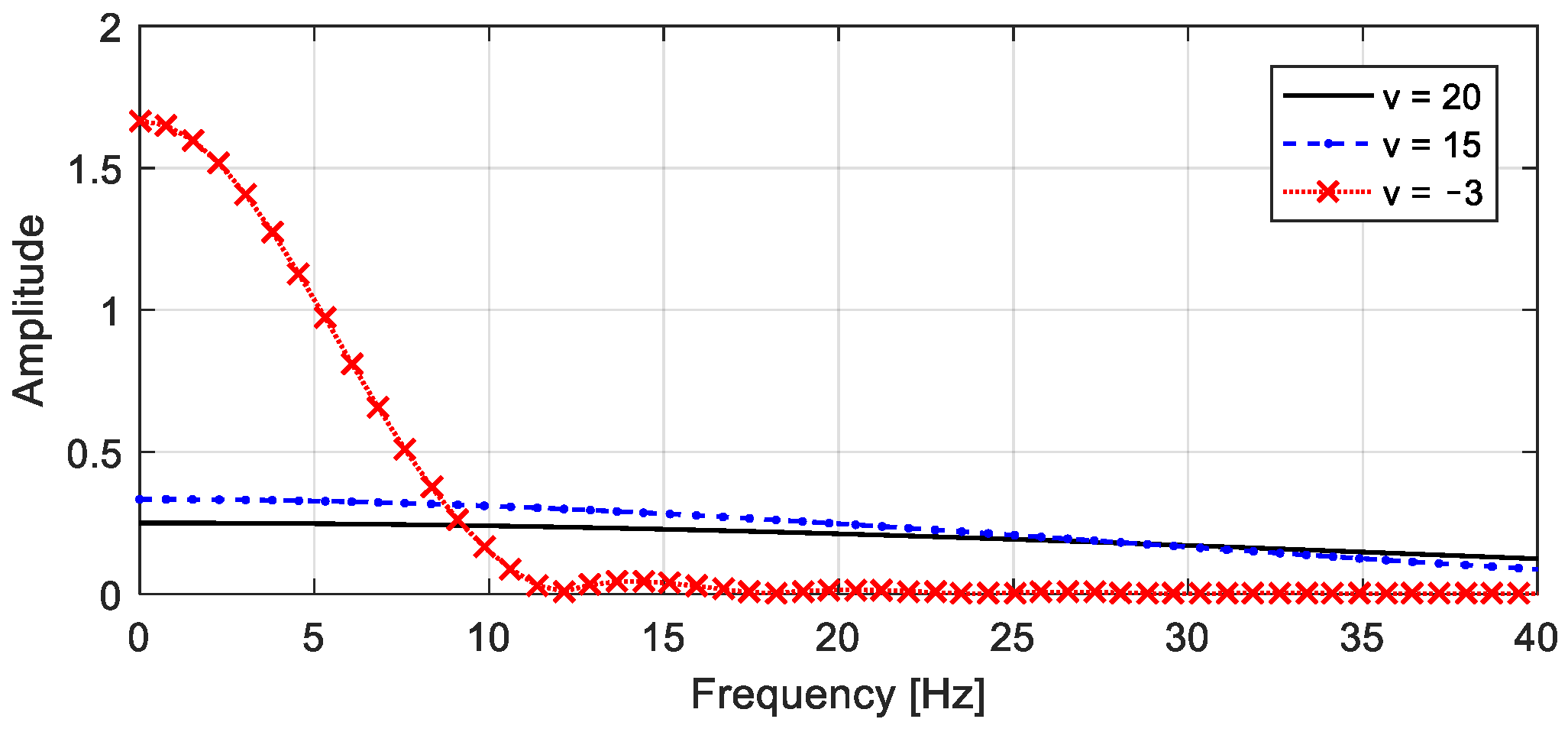 Actuators 10 00089 g010 Actuators 10 00089 g010