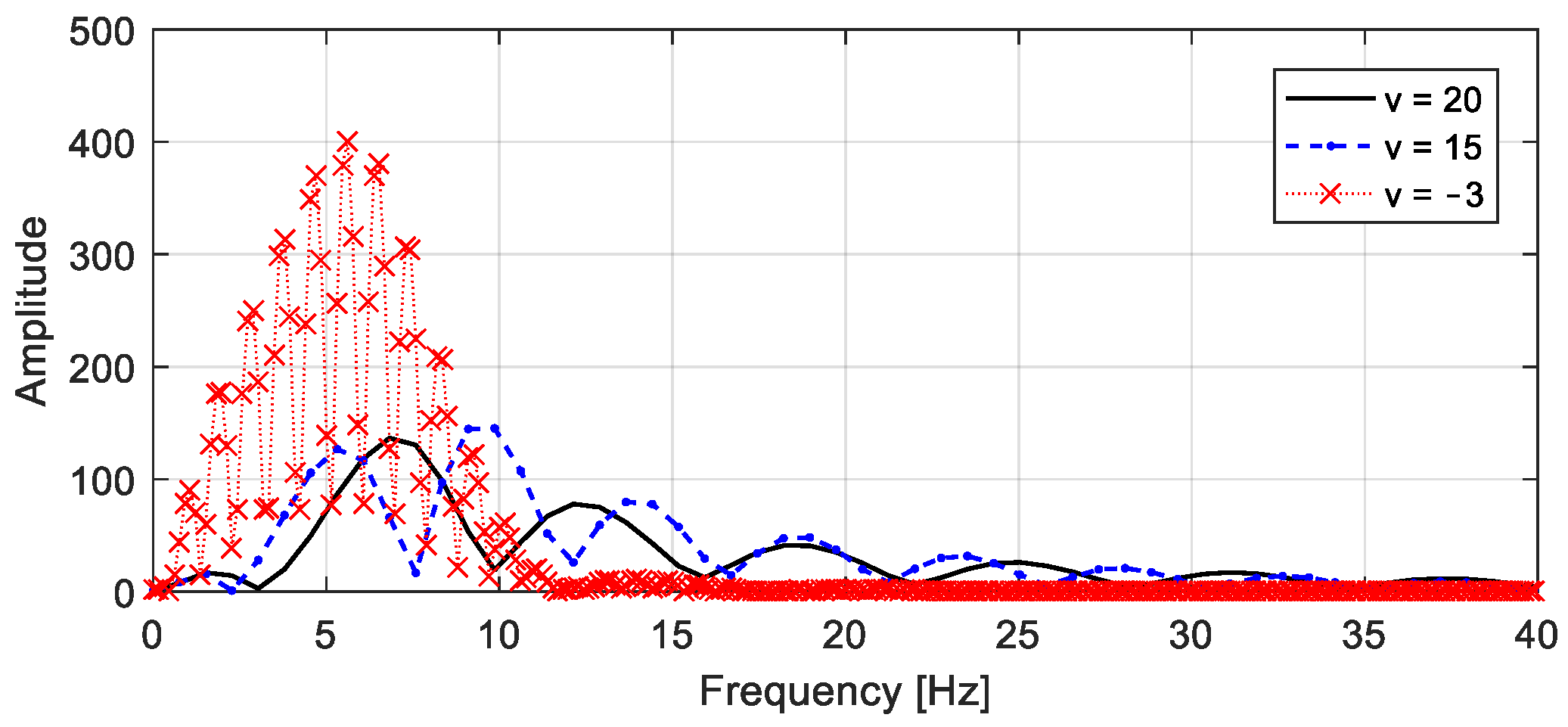 Actuators 10 00089 g011 Actuators 10 00089 g011