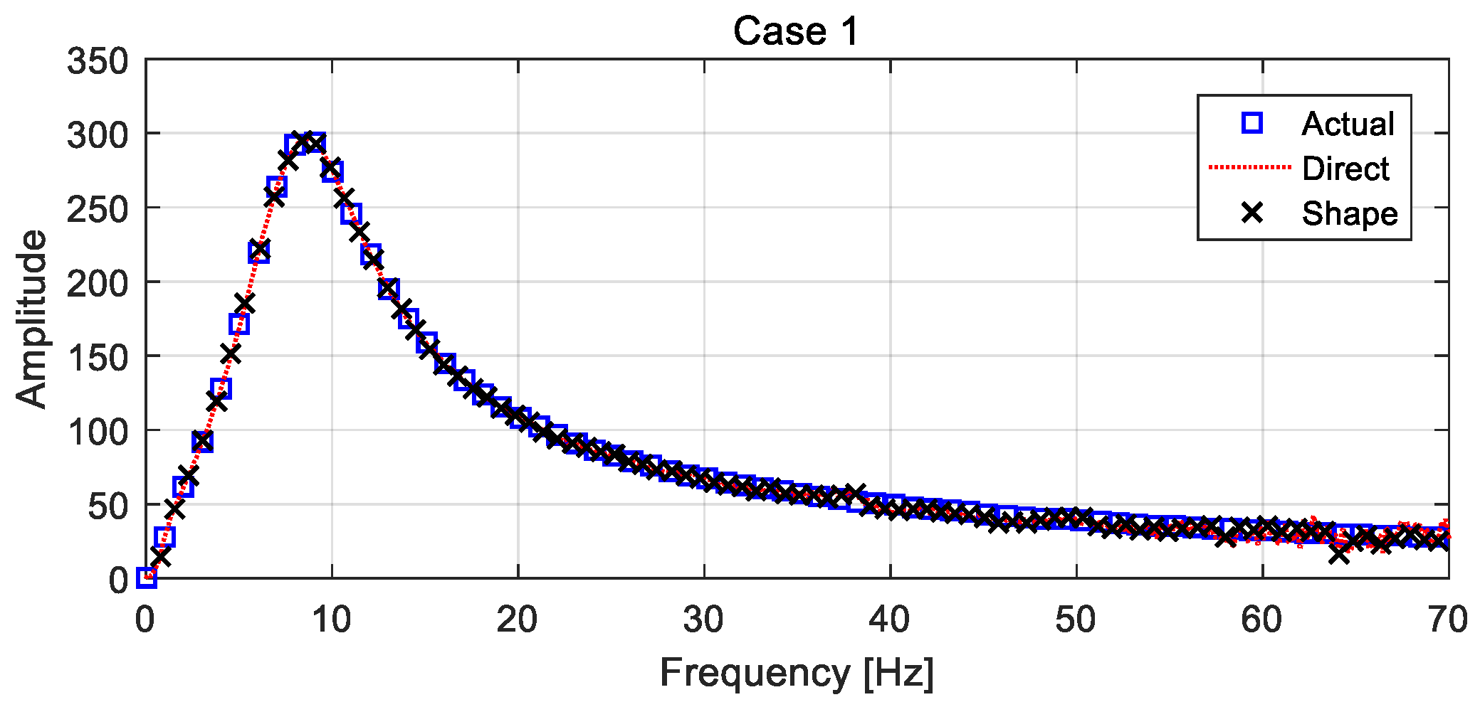 Actuators 10 00089 g012 Actuators 10 00089 g012