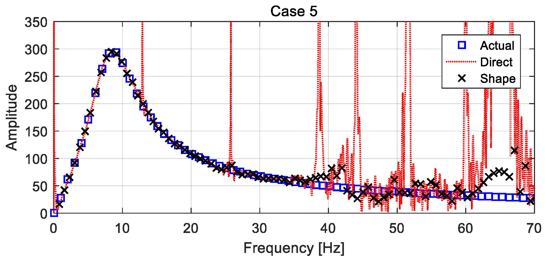 Actuators 10 00089 g016 Actuators 10 00089 g016