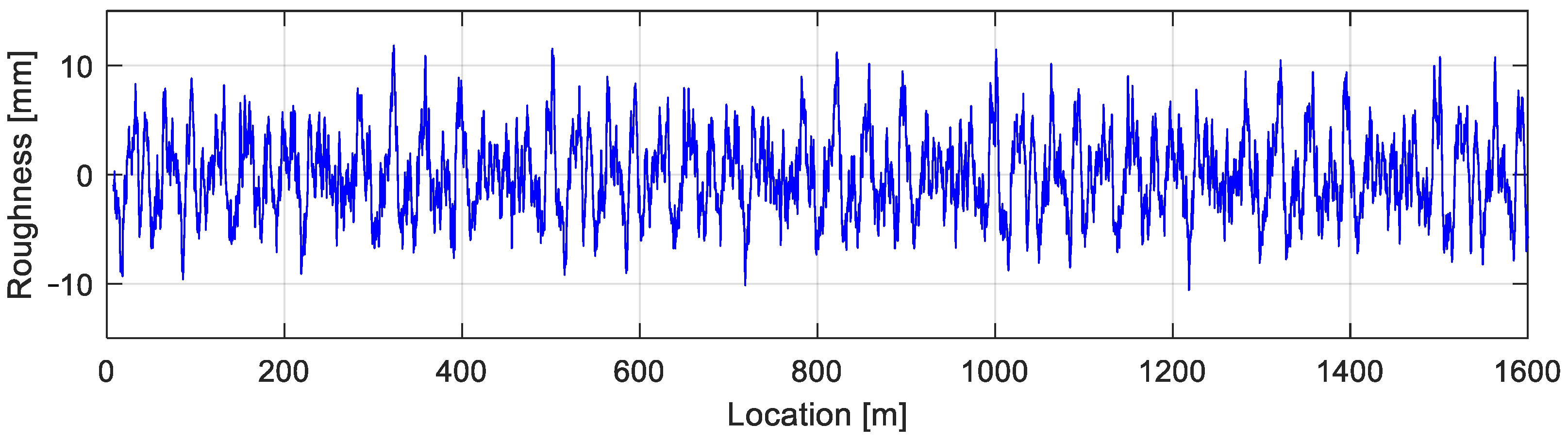 Actuators 10 00089 g017 Actuators 10 00089 g017