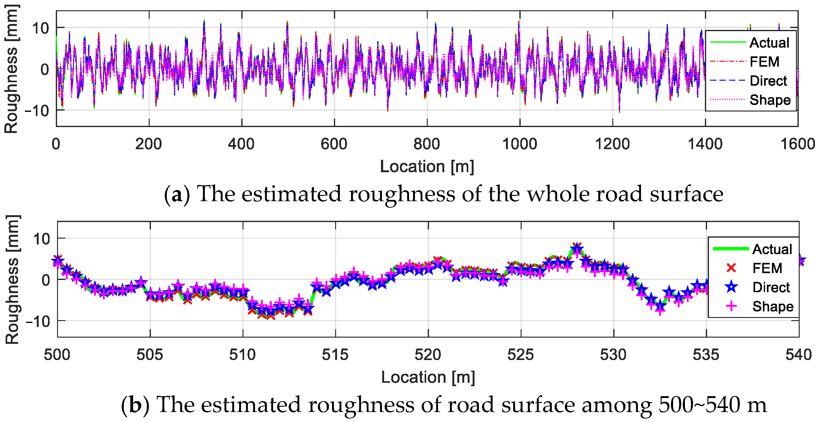 Actuators 10 00089 g019 Actuators 10 00089 g019