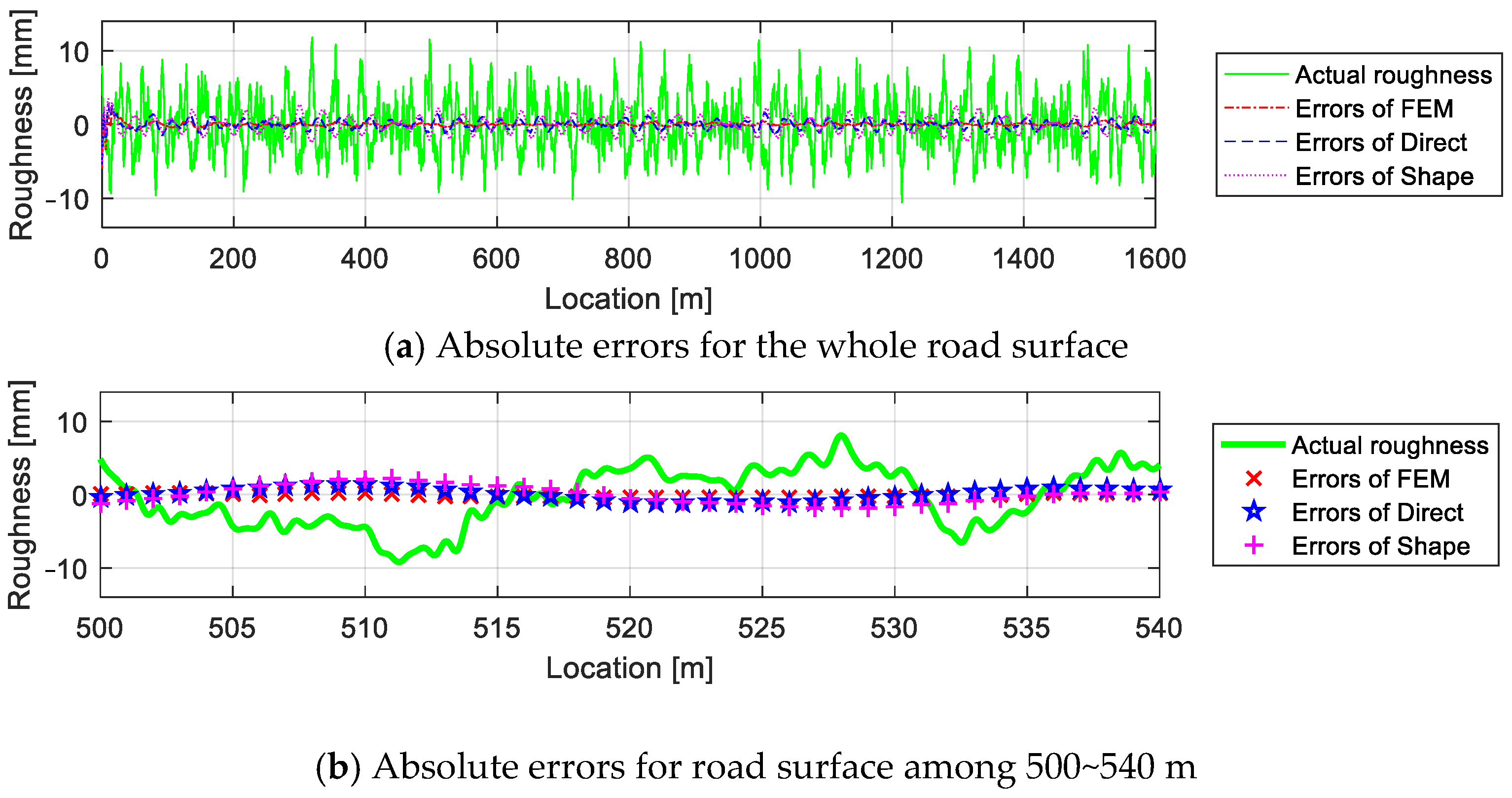 Actuators 10 00089 g020 Actuators 10 00089 g020