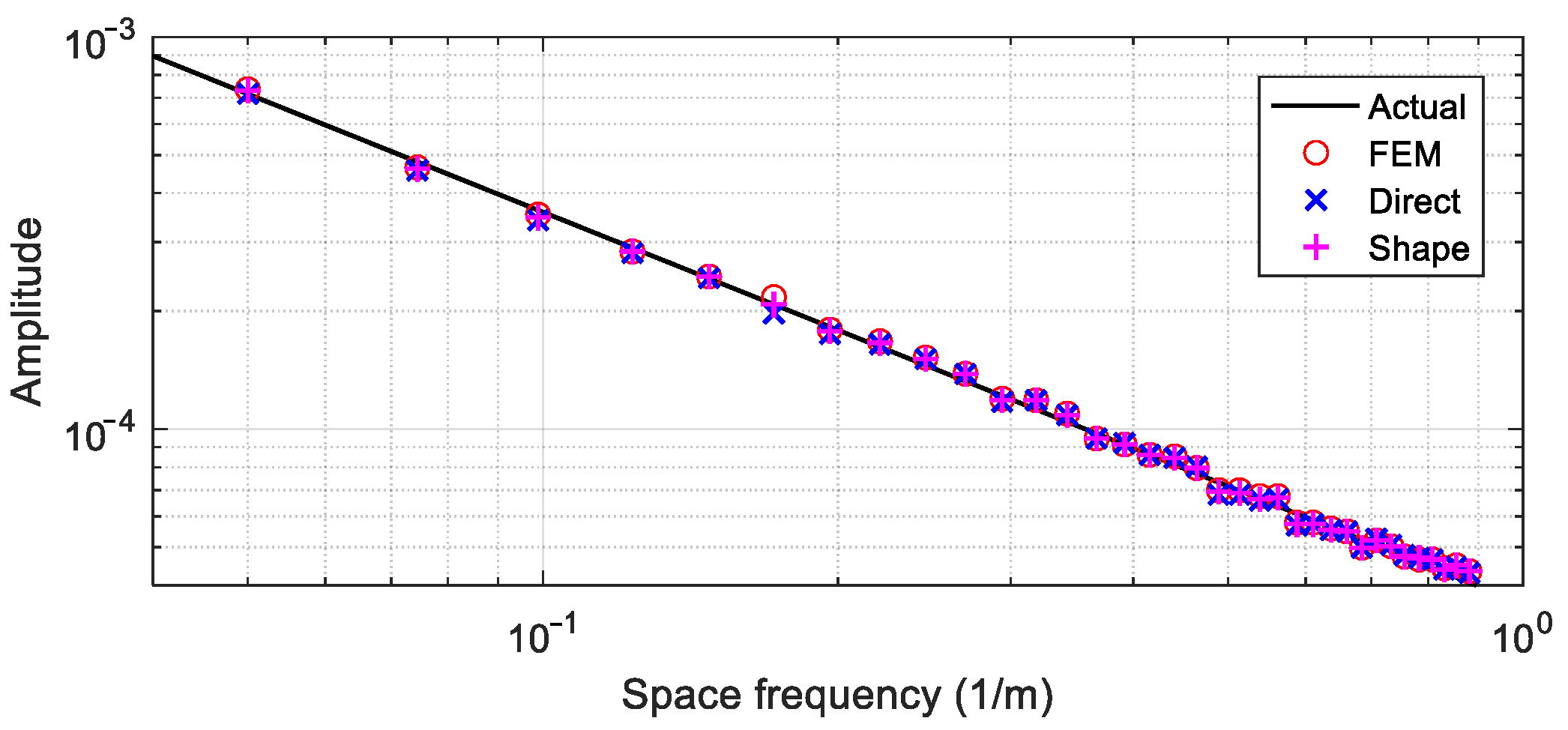 Actuators 10 00089 g021 Actuators 10 00089 g021