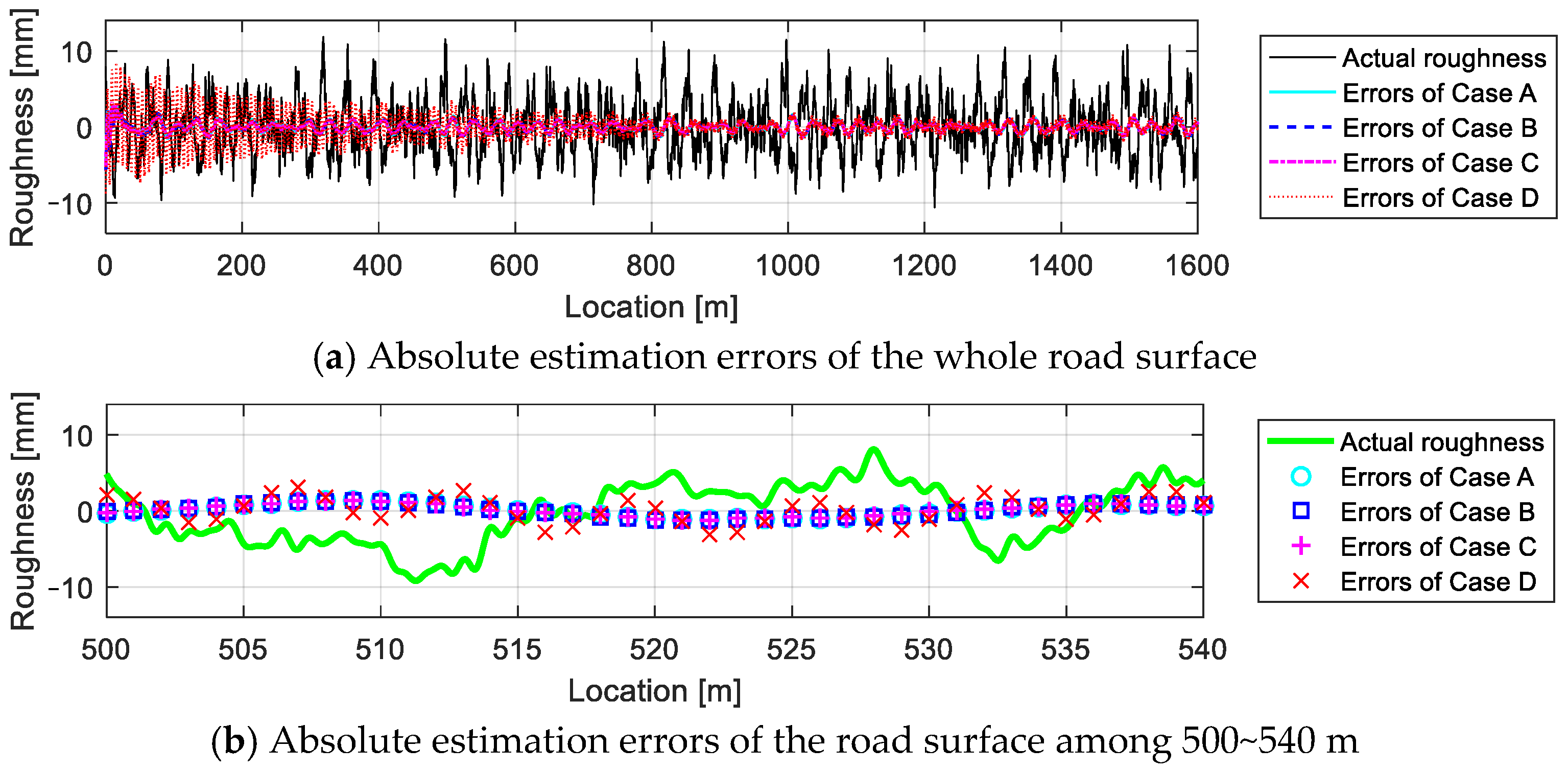 Actuators 10 00089 g022 Actuators 10 00089 g022