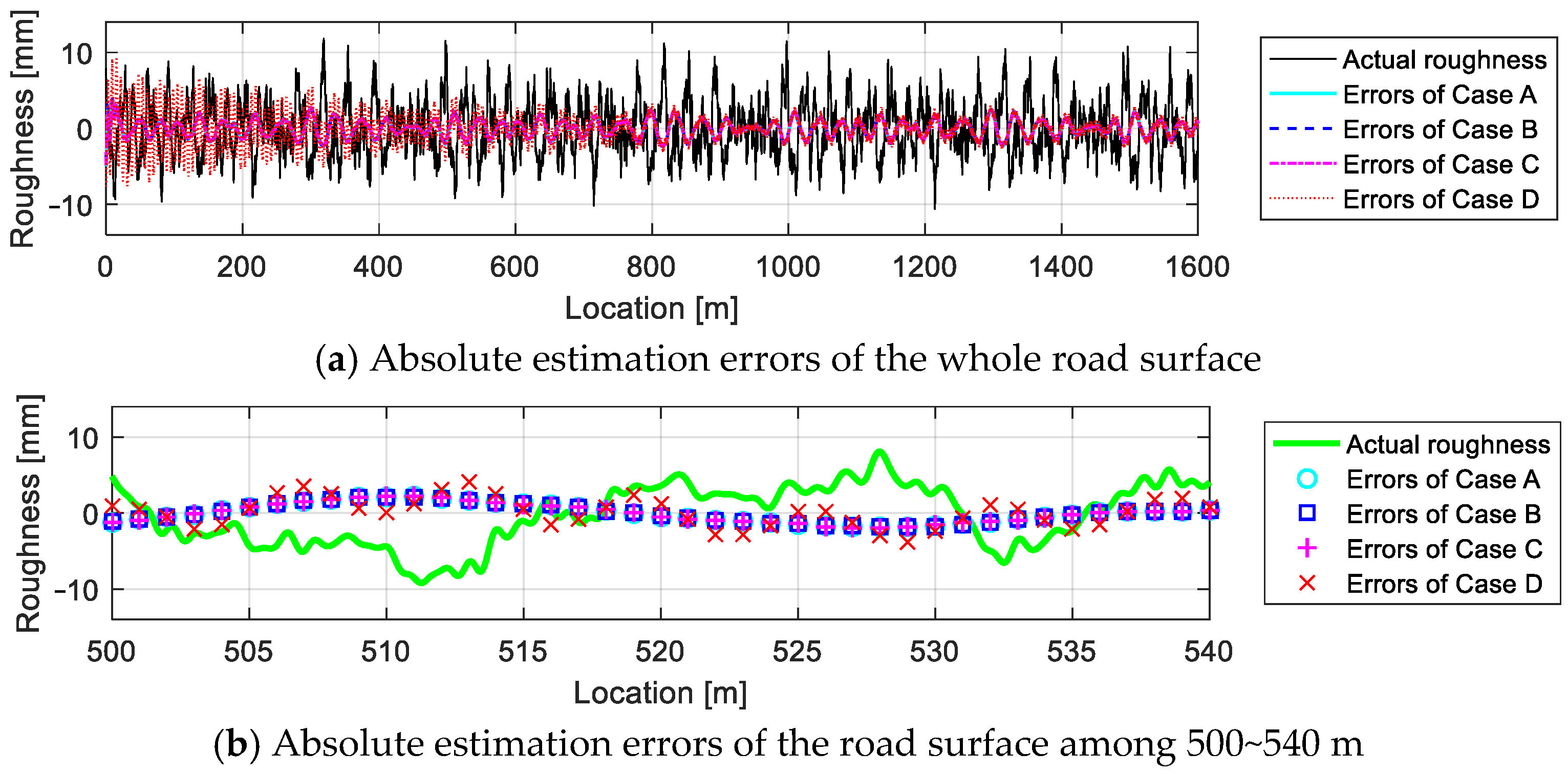 Actuators 10 00089 g023 Actuators 10 00089 g023