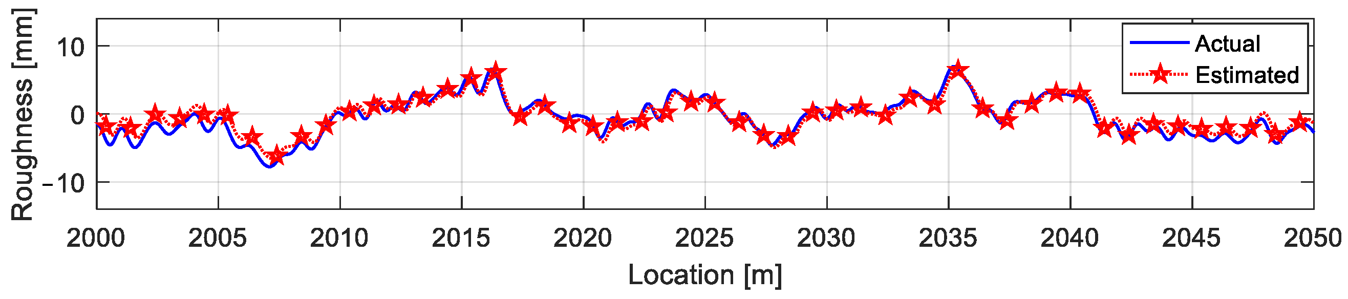 Actuators 10 00089 g025 Actuators 10 00089 g025