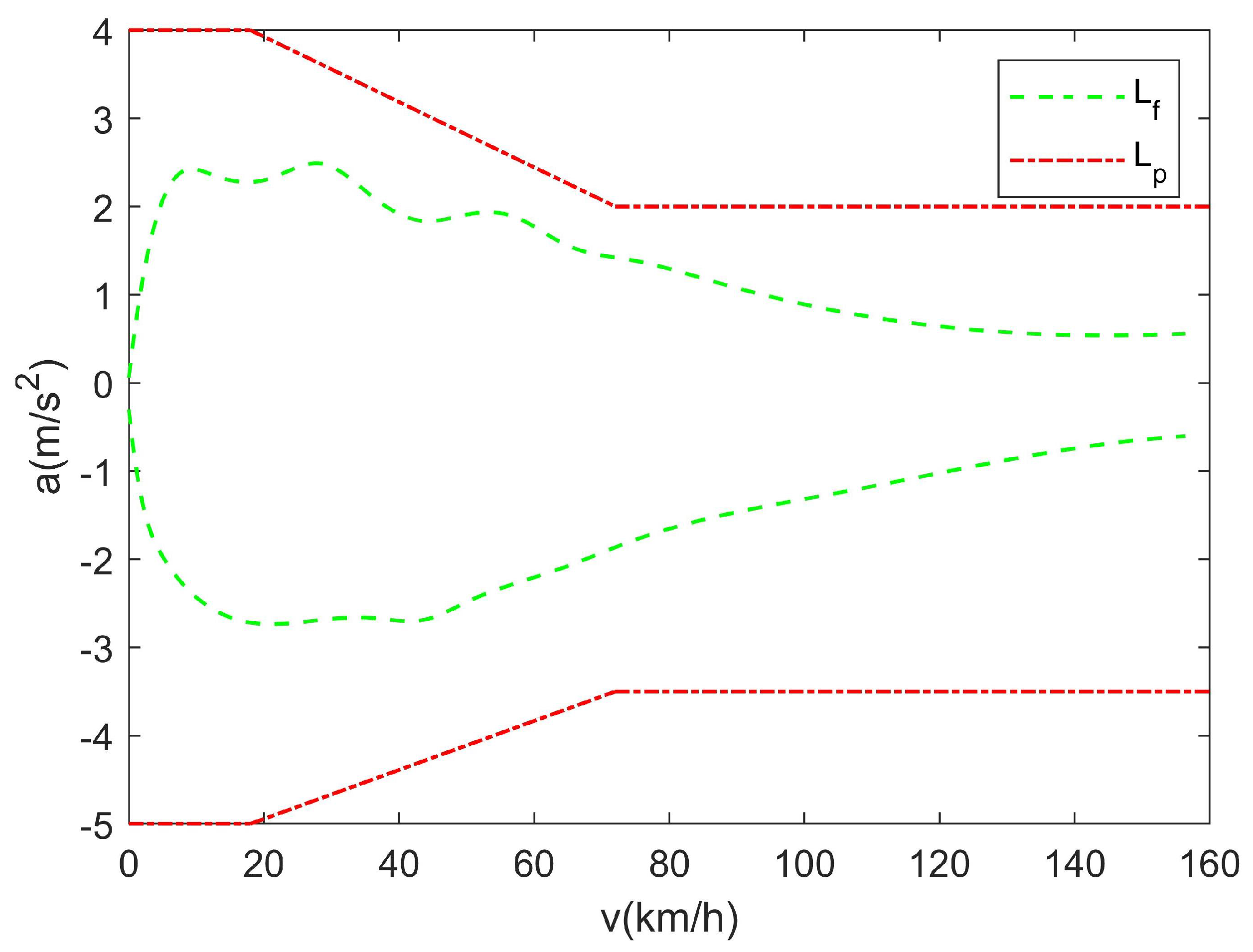 Actuators 10 00090 g006