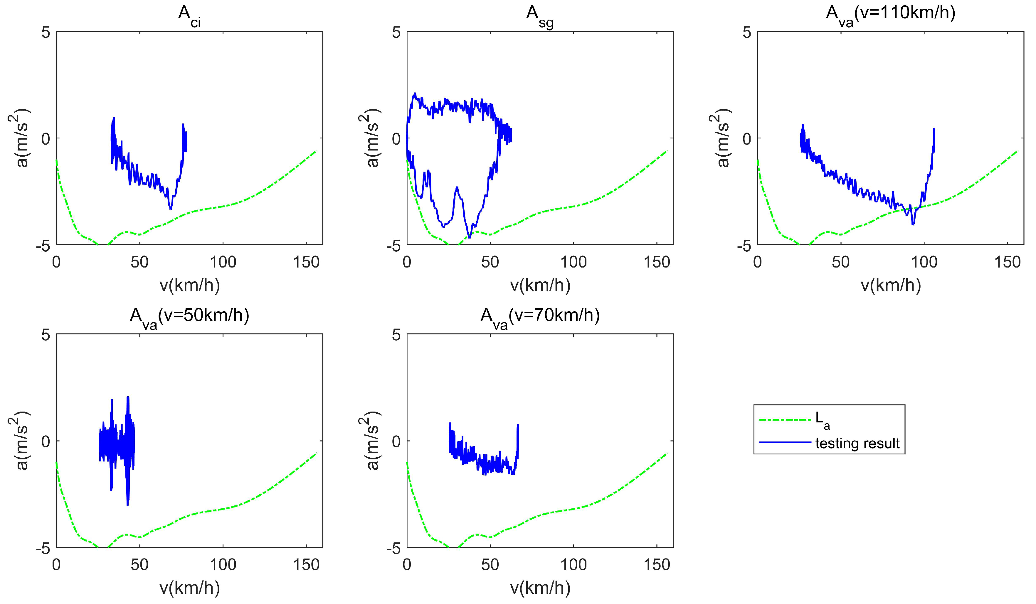 Actuators 10 00090 g007