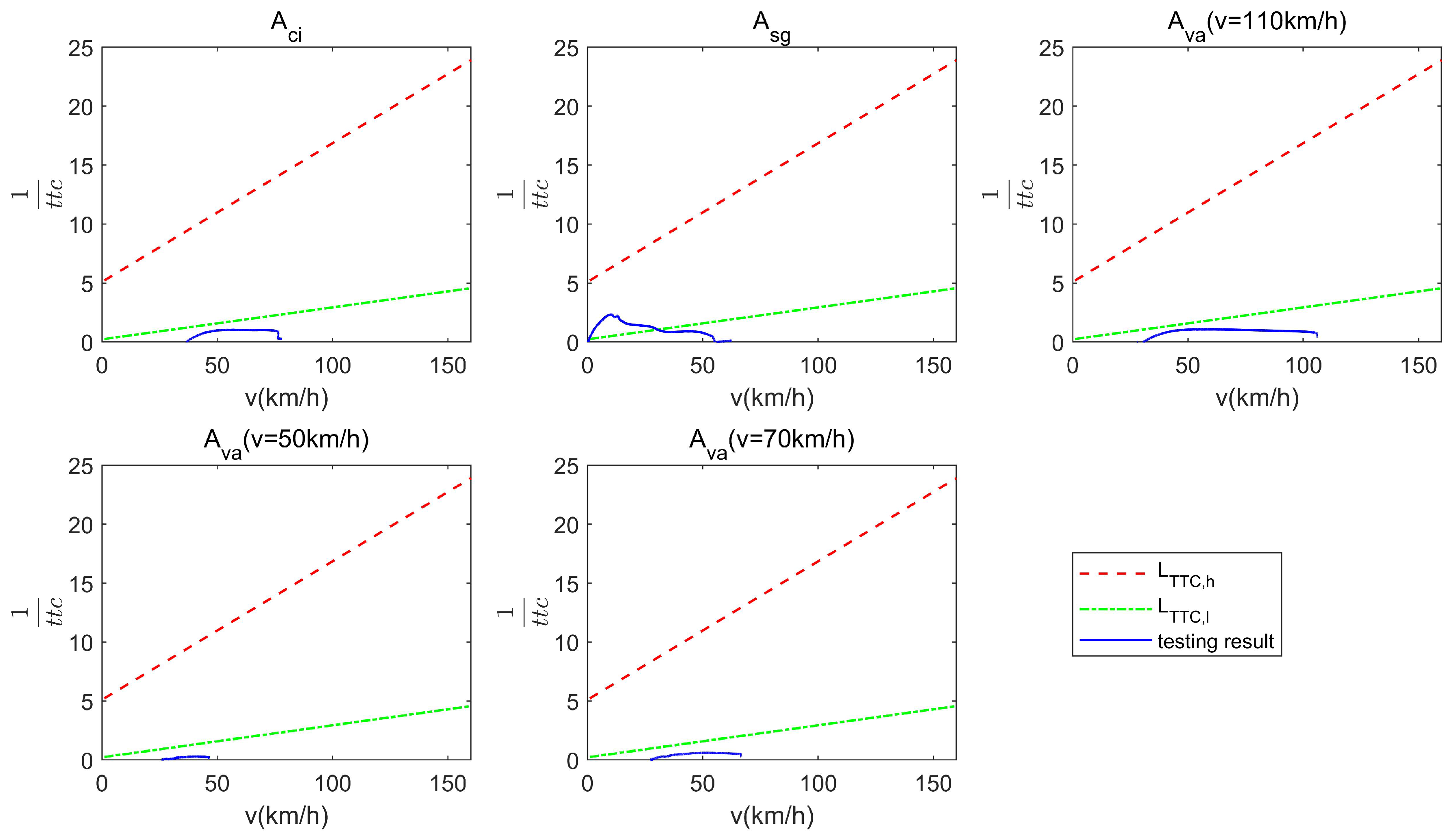 Actuators 10 00090 g008