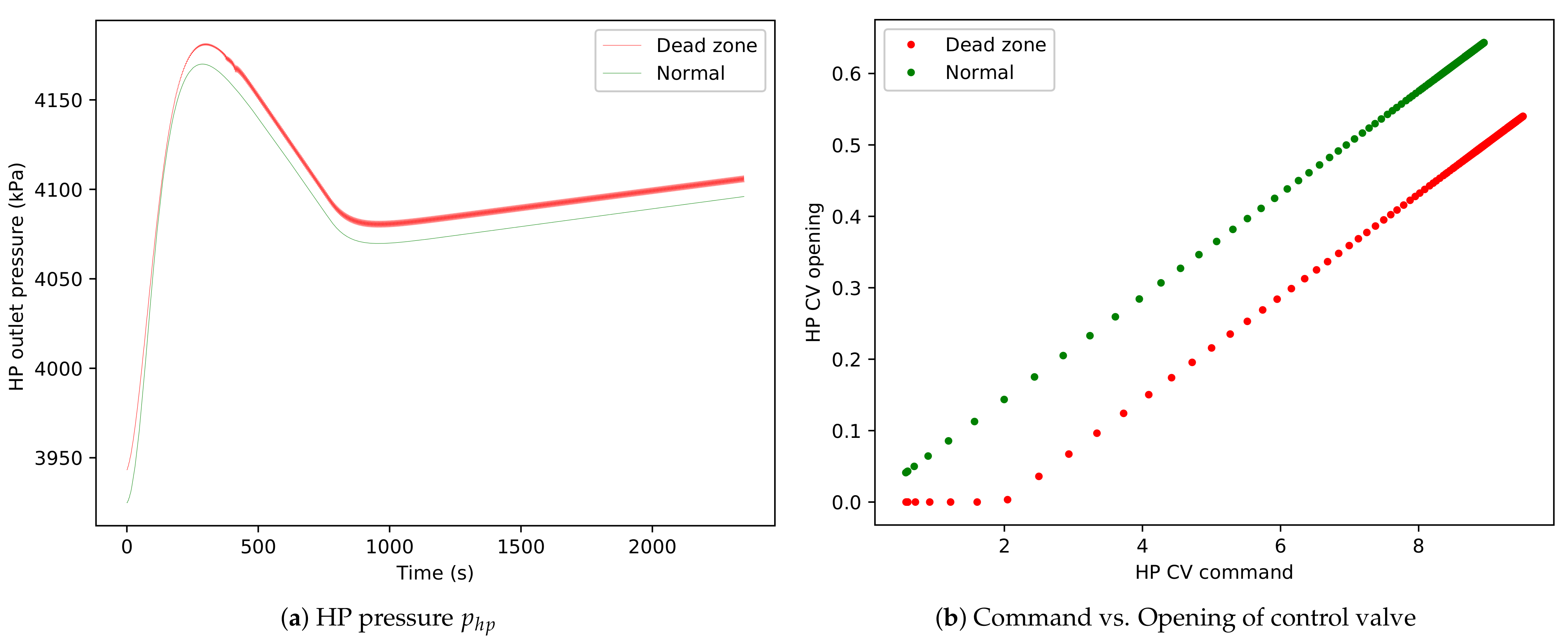 Actuators 10 00091 g004 Actuators 10 00091 g004