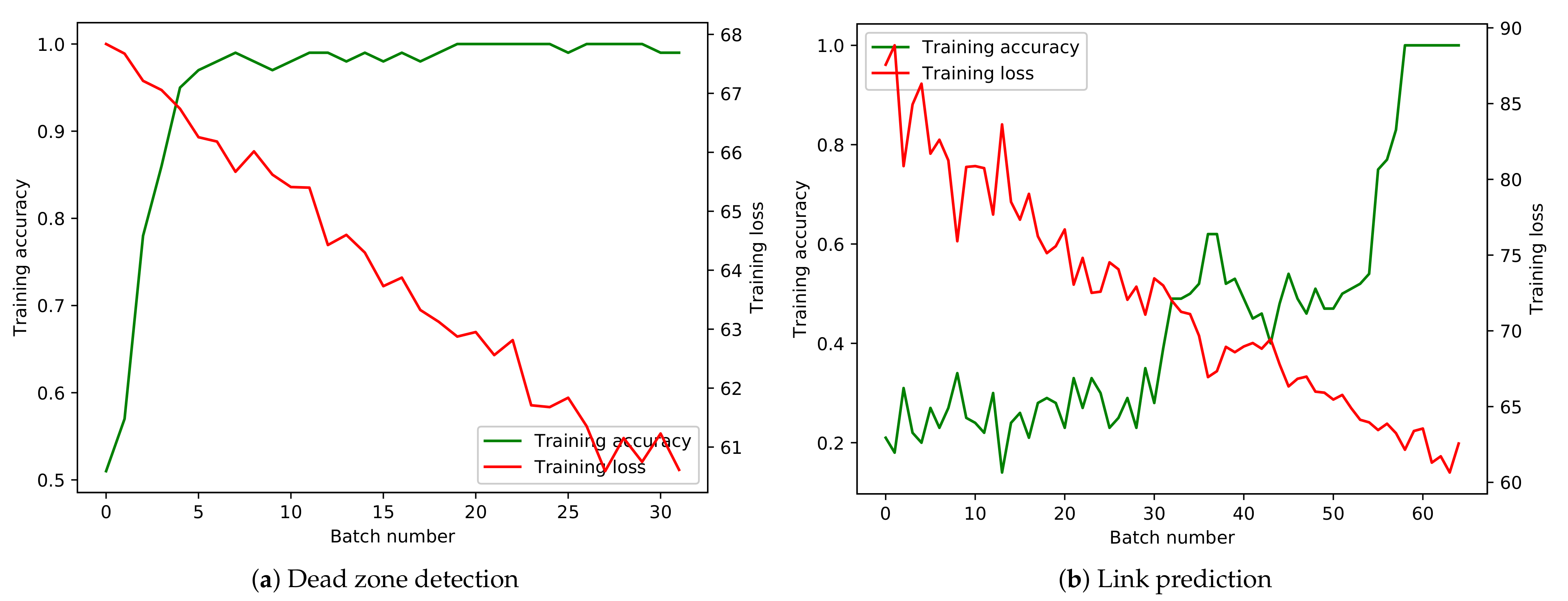 Actuators 10 00091 g005 Actuators 10 00091 g005