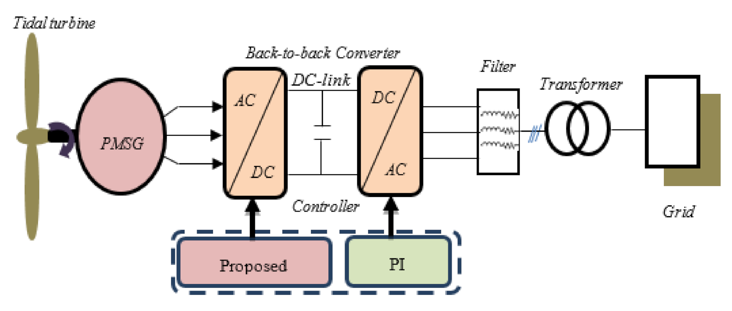 Actuators 10 00092 g001 Actuators 10 00092 g001