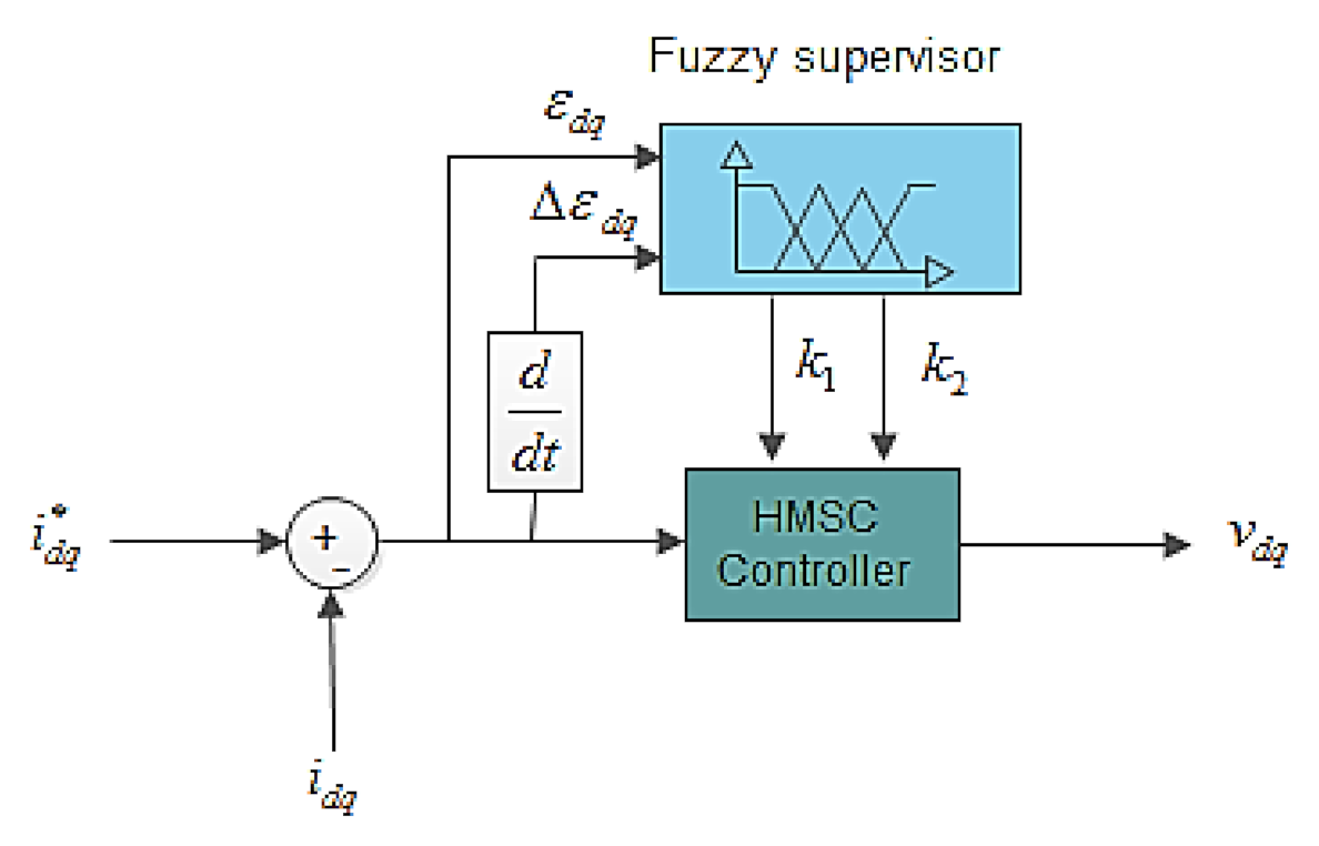 Actuators 10 00092 g003 Actuators 10 00092 g003