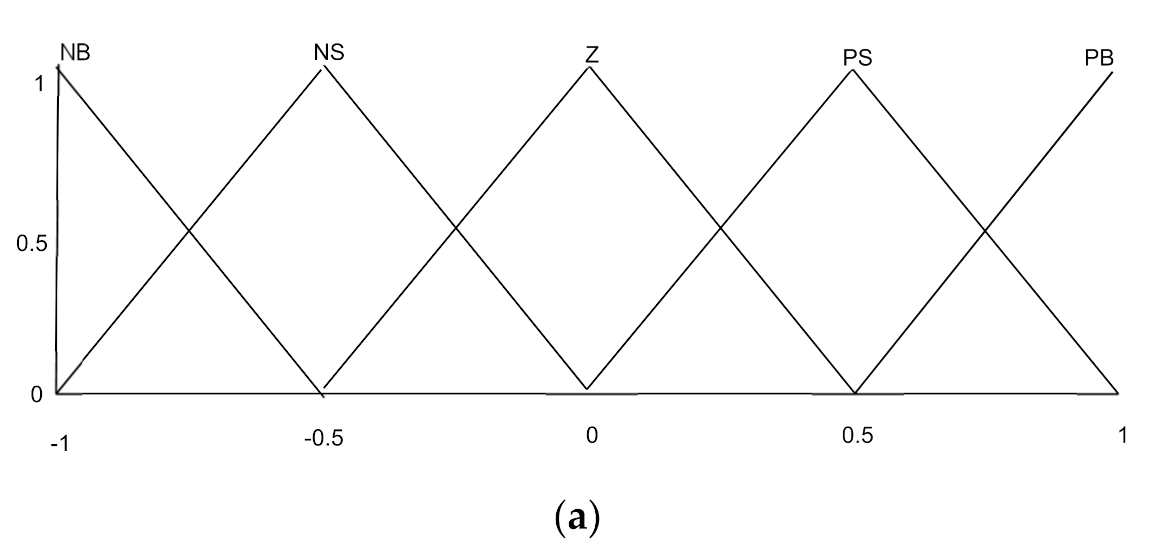 Actuators 10 00092 g004a Actuators 10 00092 g004a