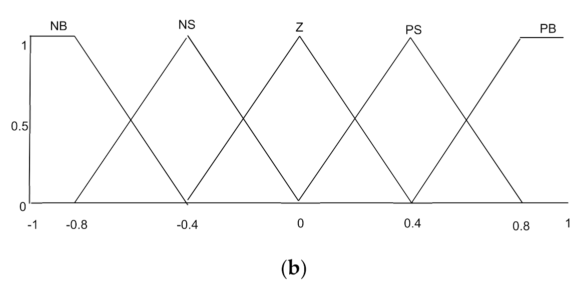 Actuators 10 00092 g004b Actuators 10 00092 g004b