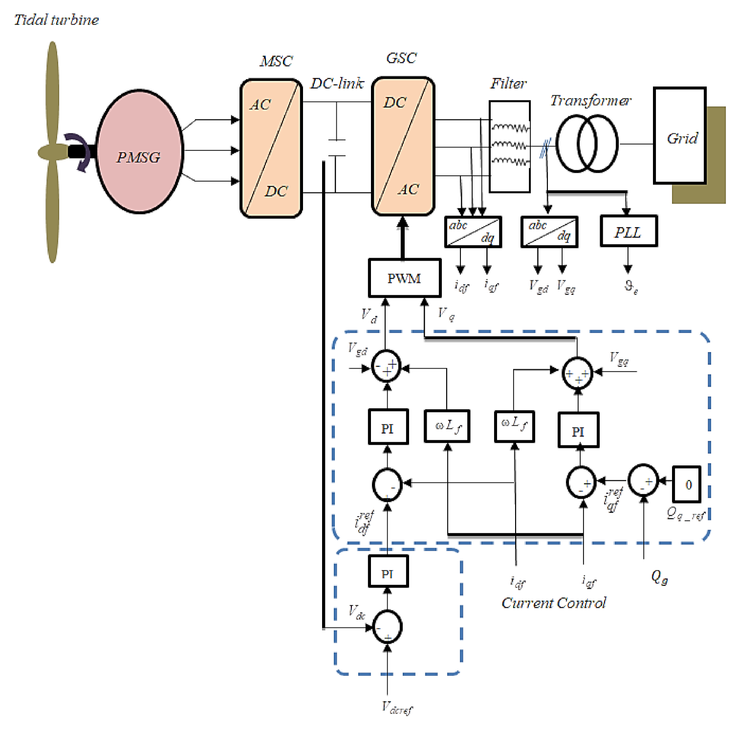 Actuators 10 00092 g006 Actuators 10 00092 g006