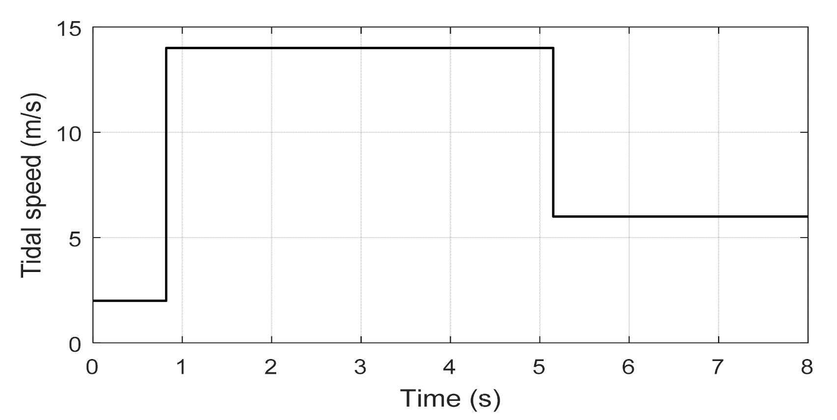 Actuators 10 00092 g007 Actuators 10 00092 g007