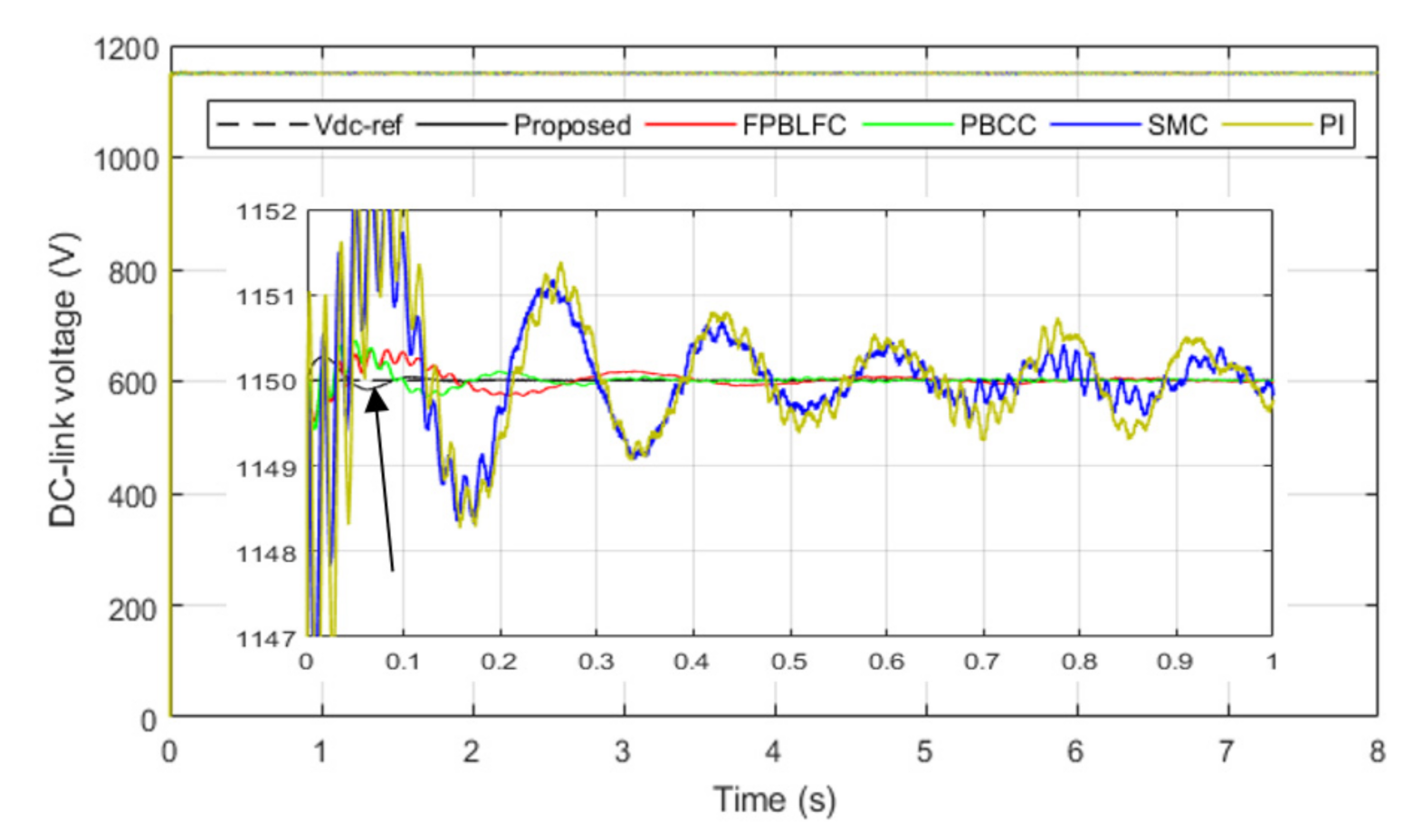 Actuators 10 00092 g008 Actuators 10 00092 g008
