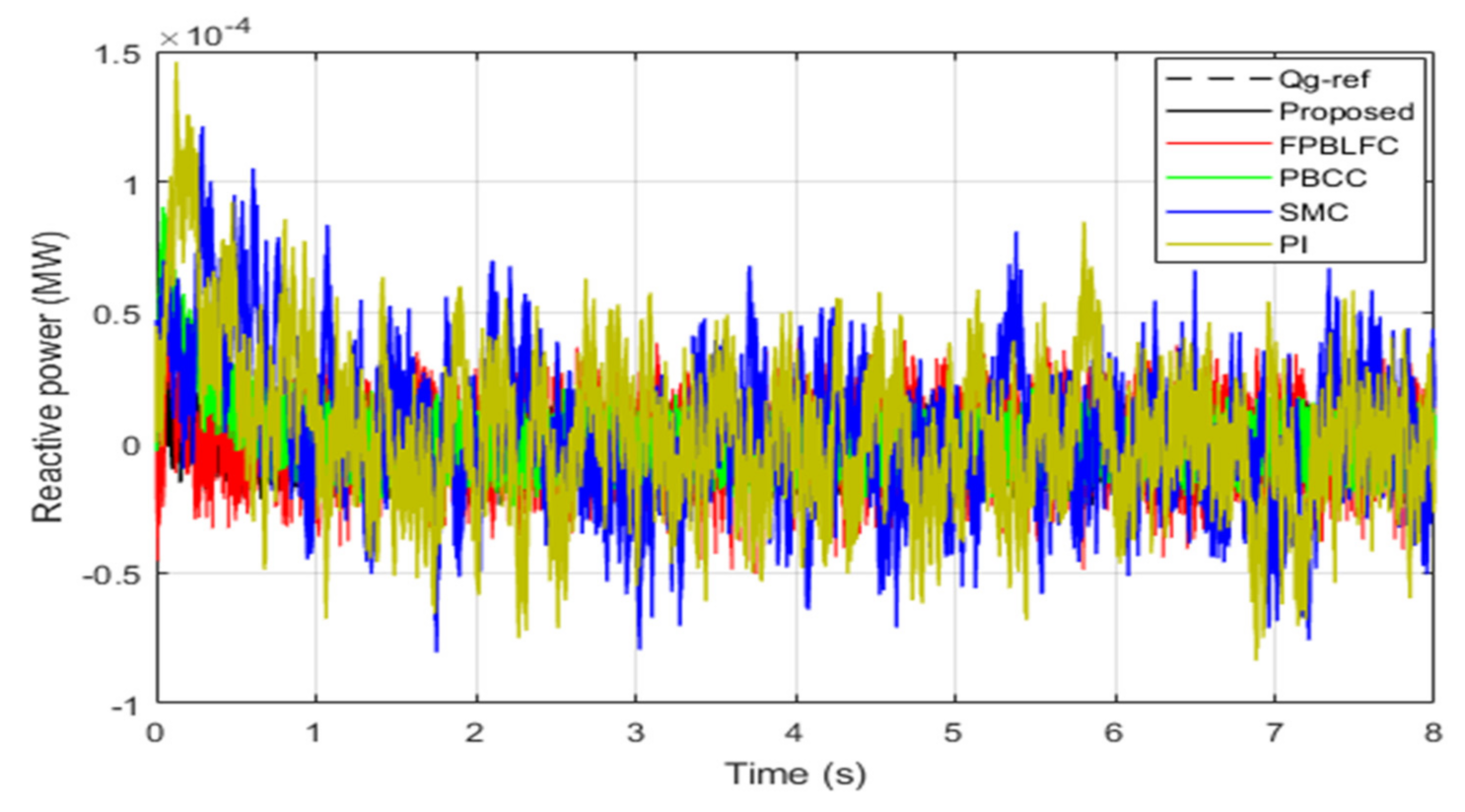 Actuators 10 00092 g010 Actuators 10 00092 g010