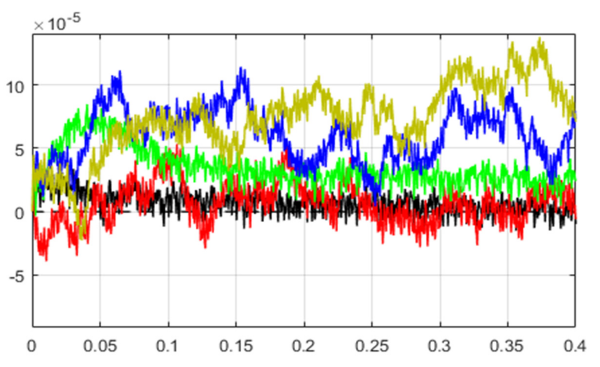 Actuators 10 00092 g011 Actuators 10 00092 g011