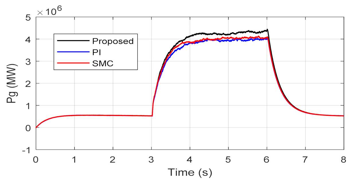 Actuators 10 00092 g013 Actuators 10 00092 g013