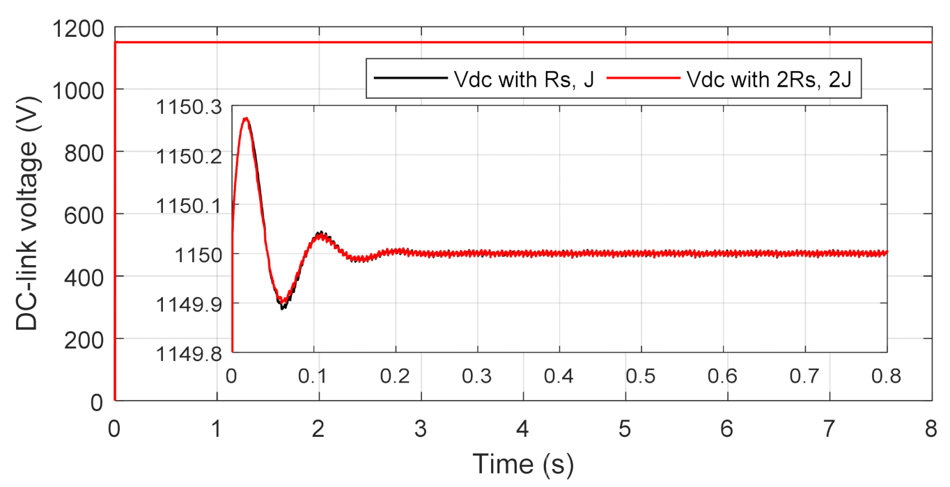 Actuators 10 00092 g014 Actuators 10 00092 g014