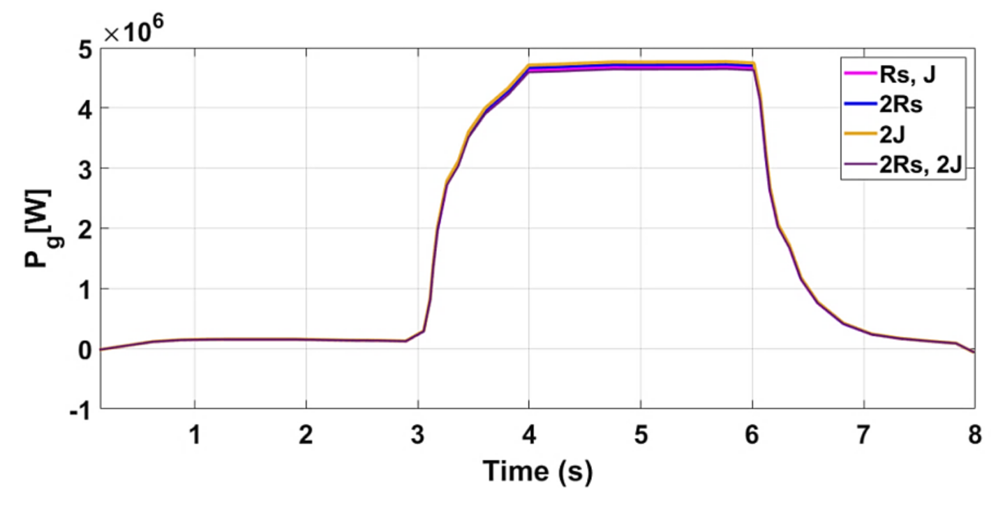 Actuators 10 00092 g016 Actuators 10 00092 g016