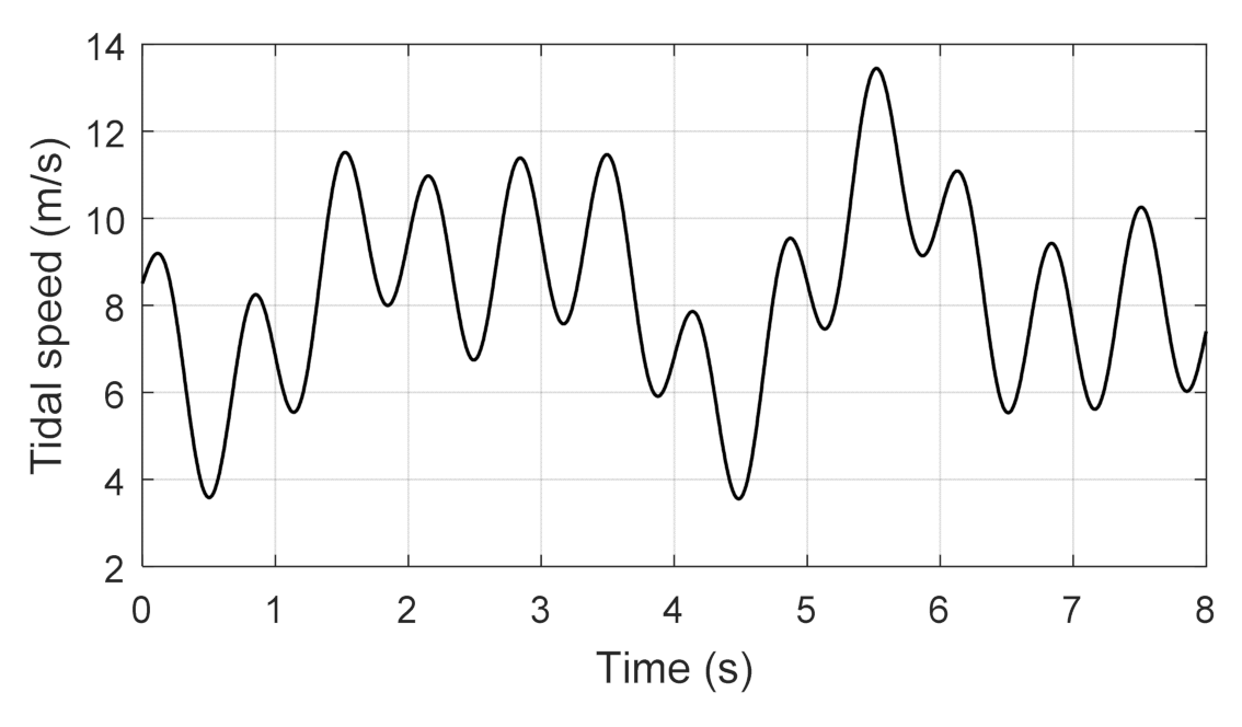 Actuators 10 00092 g017 Actuators 10 00092 g017