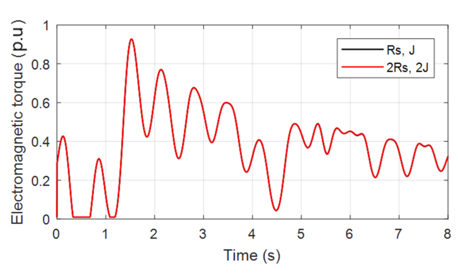 Actuators 10 00092 g018 Actuators 10 00092 g018