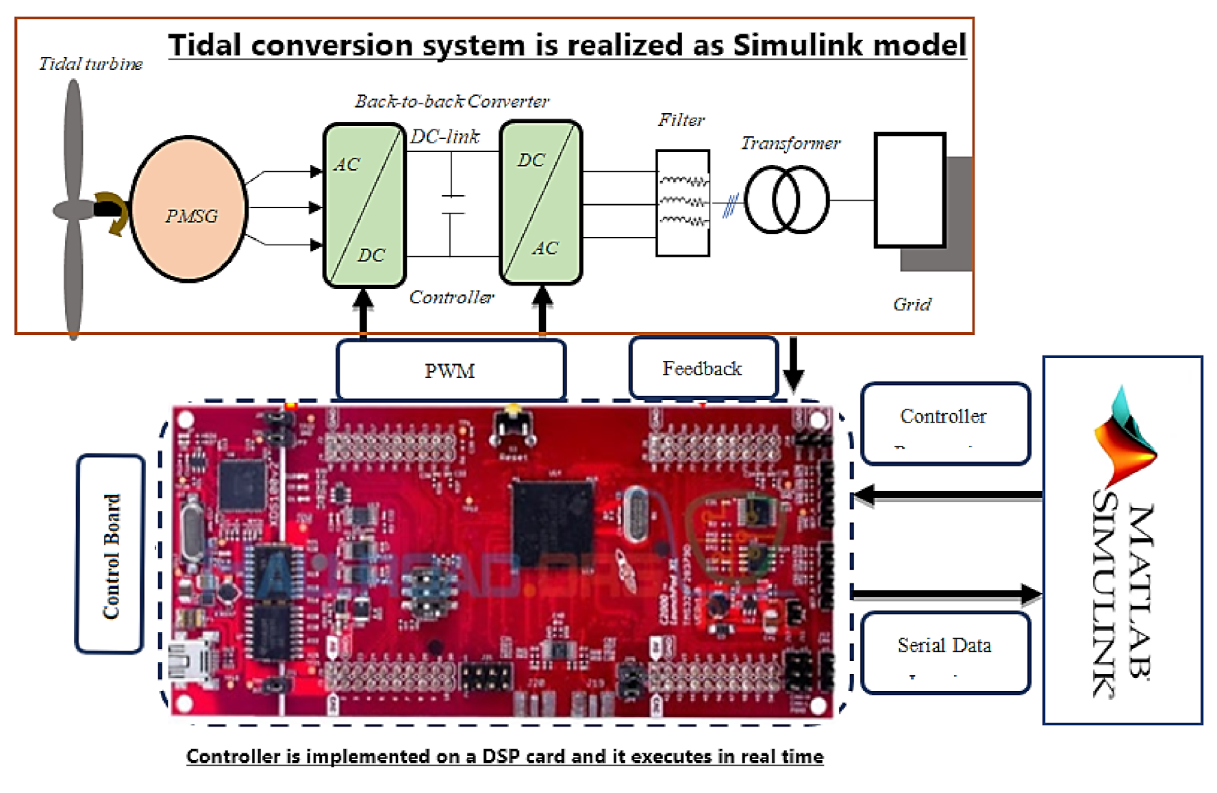 Actuators 10 00092 g021 Actuators 10 00092 g021