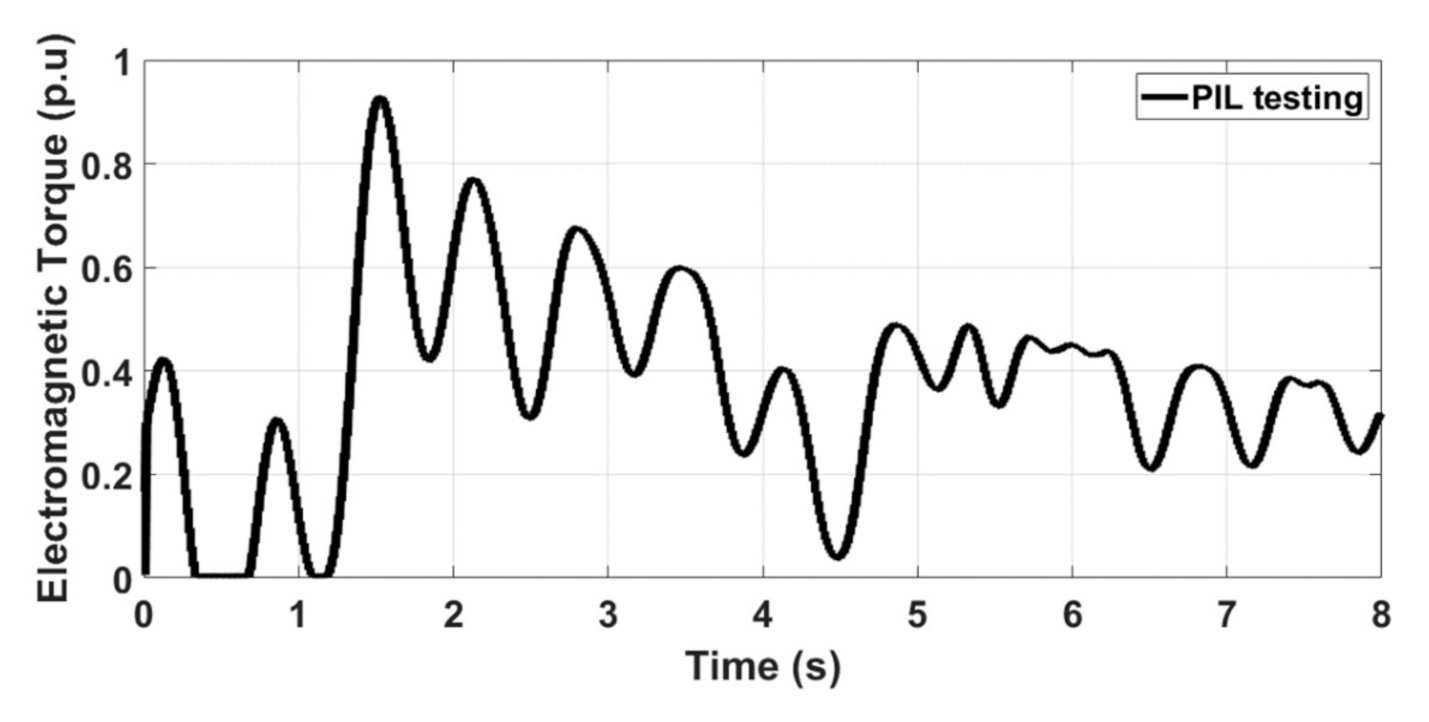 Actuators 10 00092 g023 Actuators 10 00092 g023