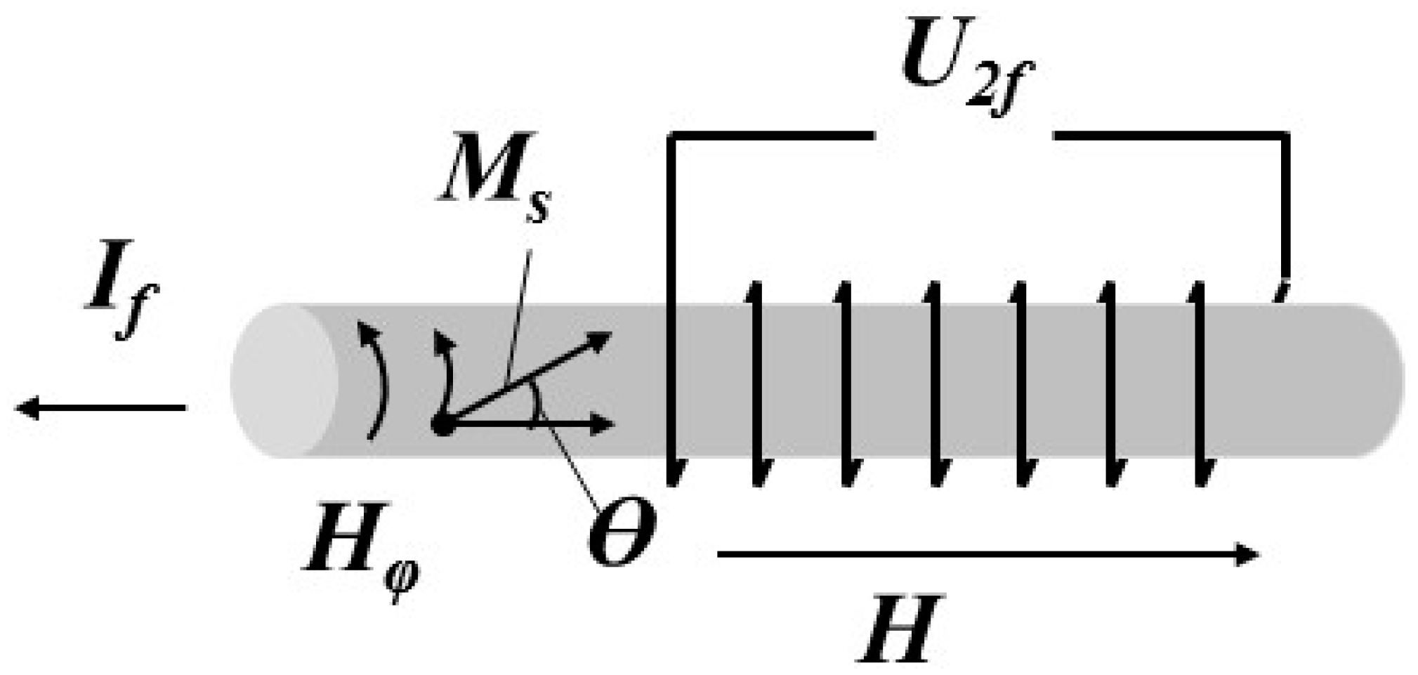 Actuators 10 00093 g001 Actuators 10 00093 g001