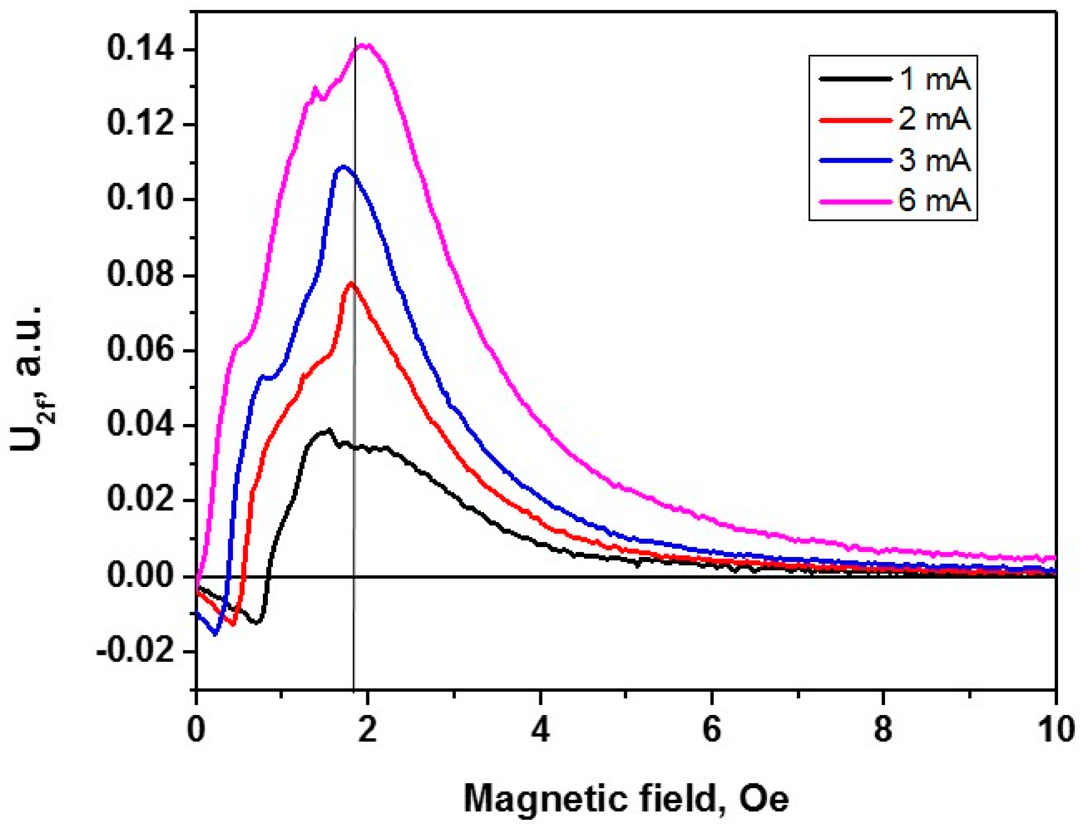 Actuators 10 00093 g005 Actuators 10 00093 g005