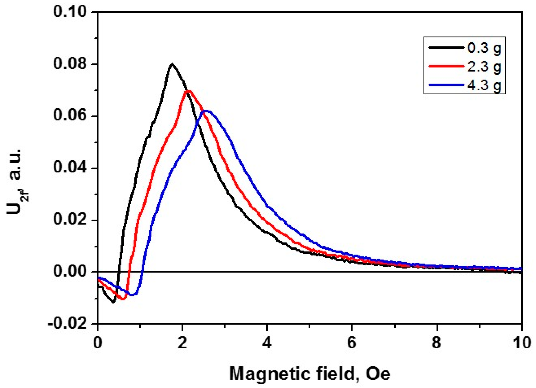 Actuators 10 00093 g006 Actuators 10 00093 g006