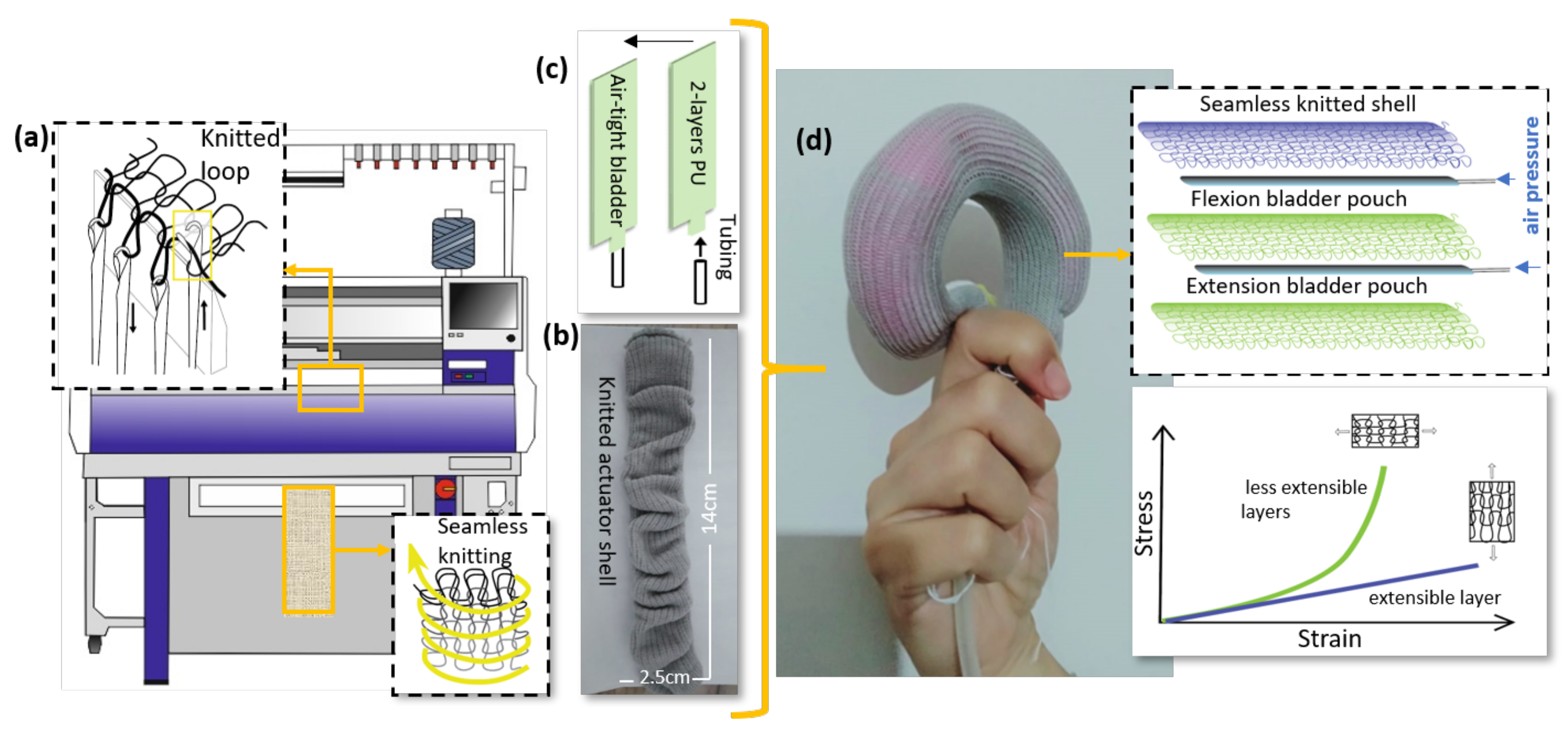 10 Types of knitting Machines used in Textile Industry